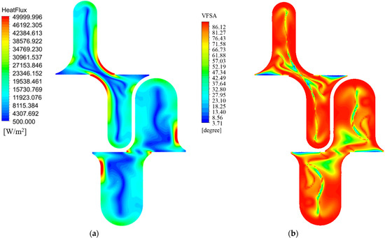 Numerical Study of the Influence of Different Bending Shapes