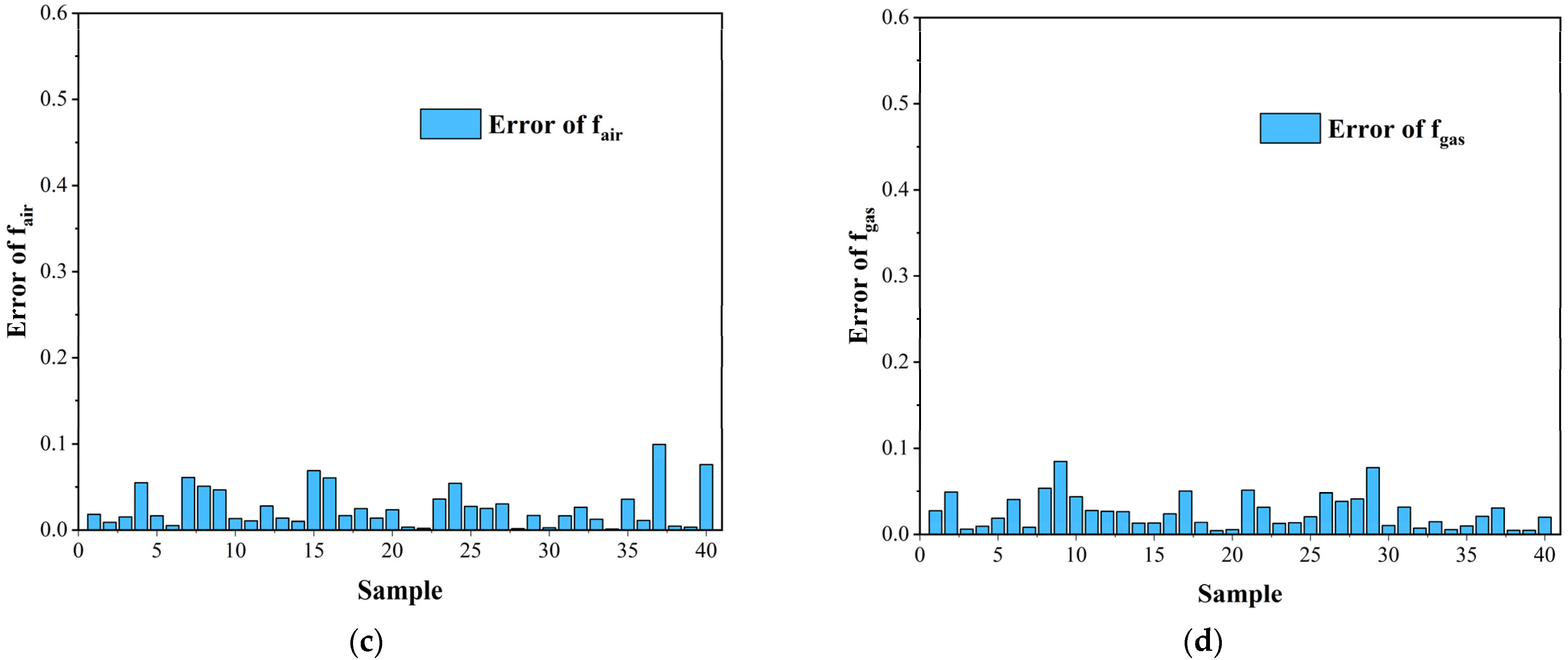 Energies 16 07977 g018b