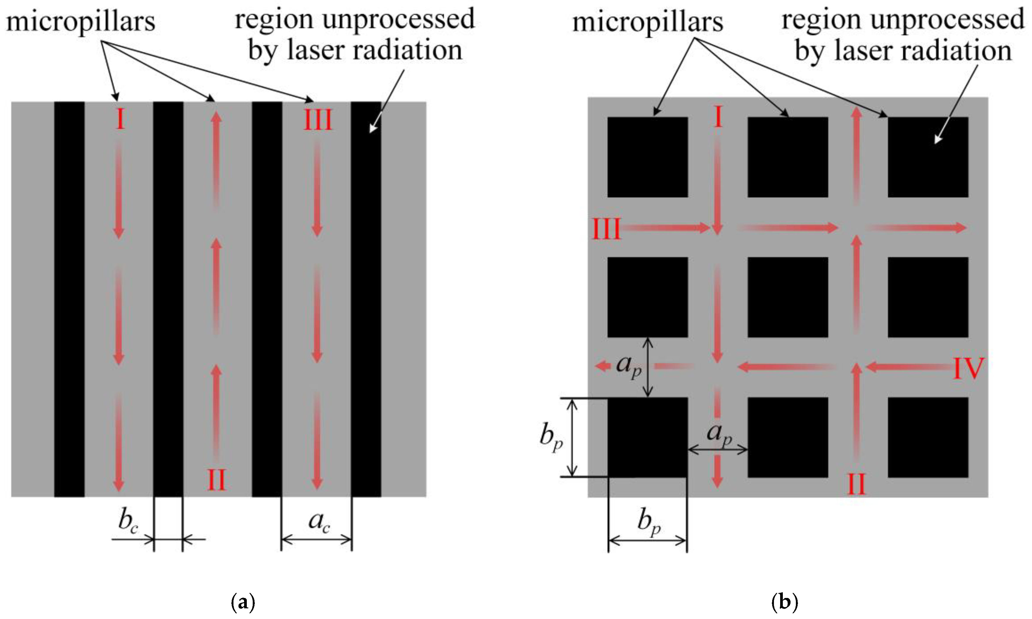 Energies 16 07979 g005