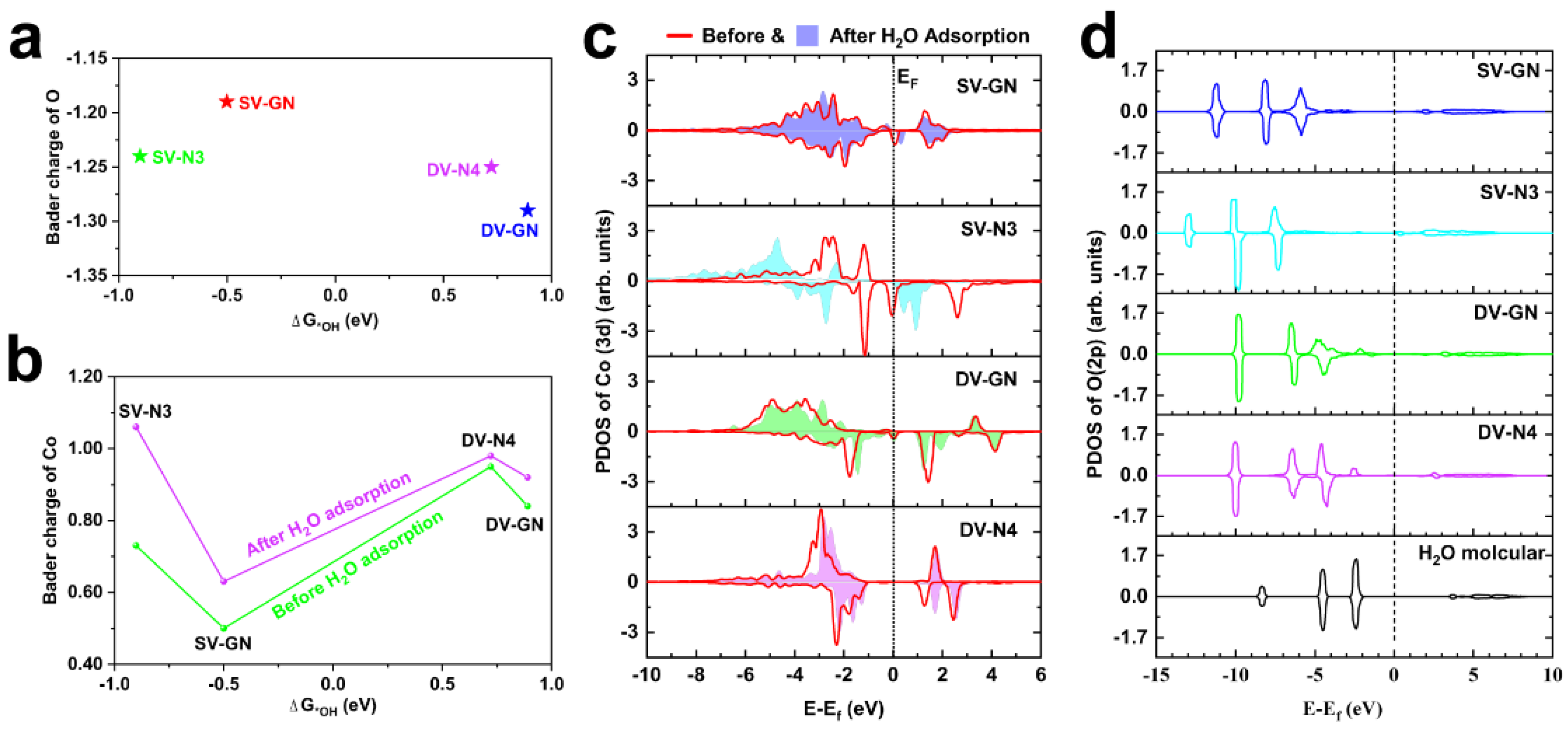 Energies 16 07981 g003
