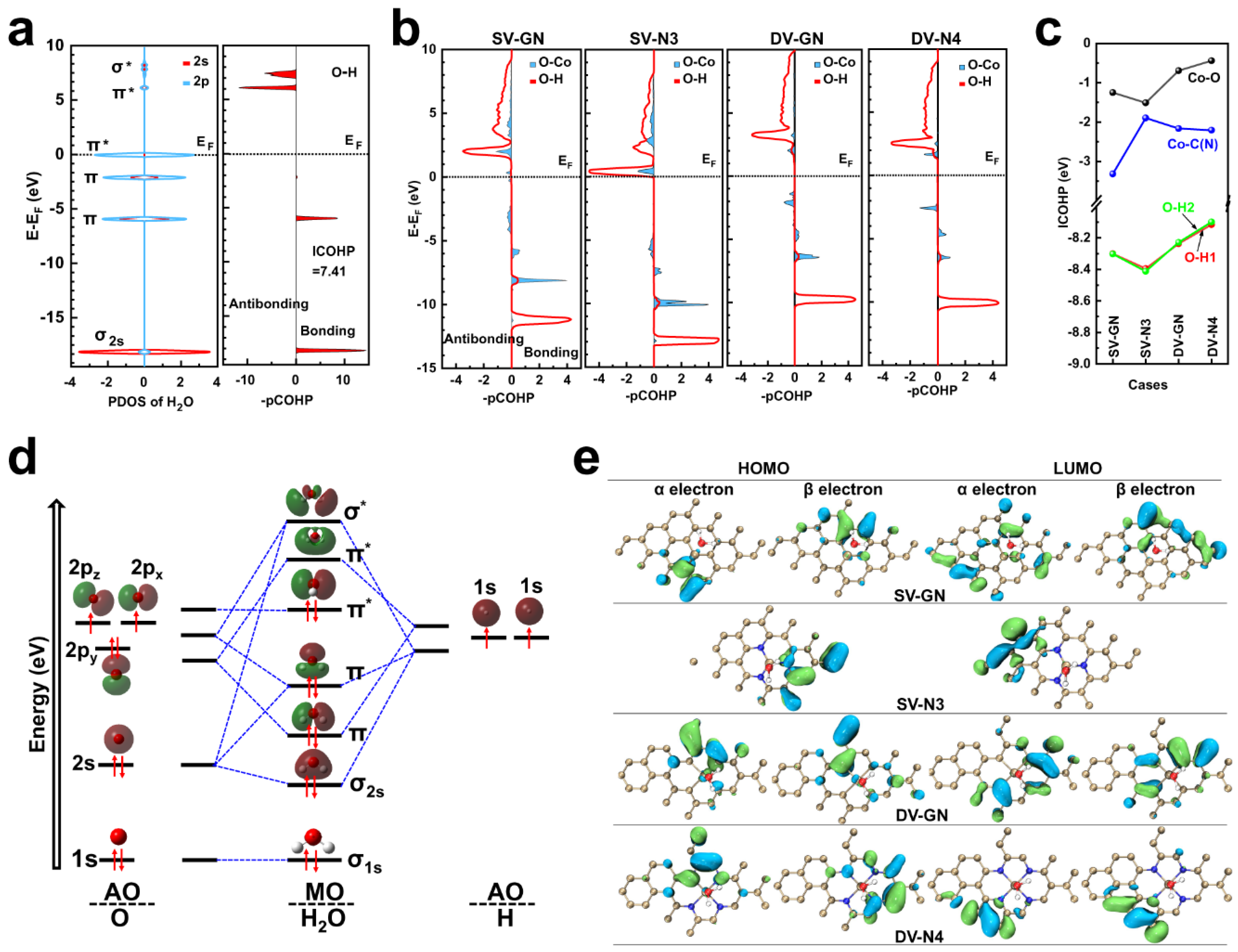 Energies 16 07981 g004