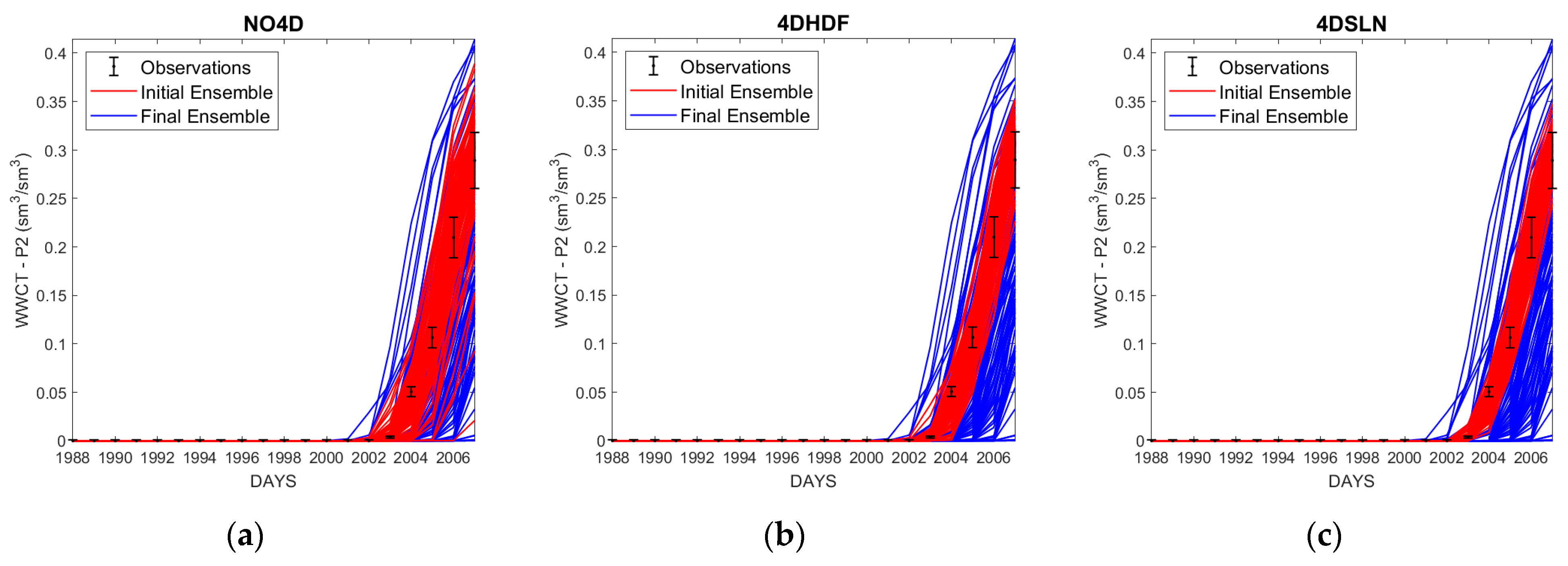 Energies 16 07984 g007