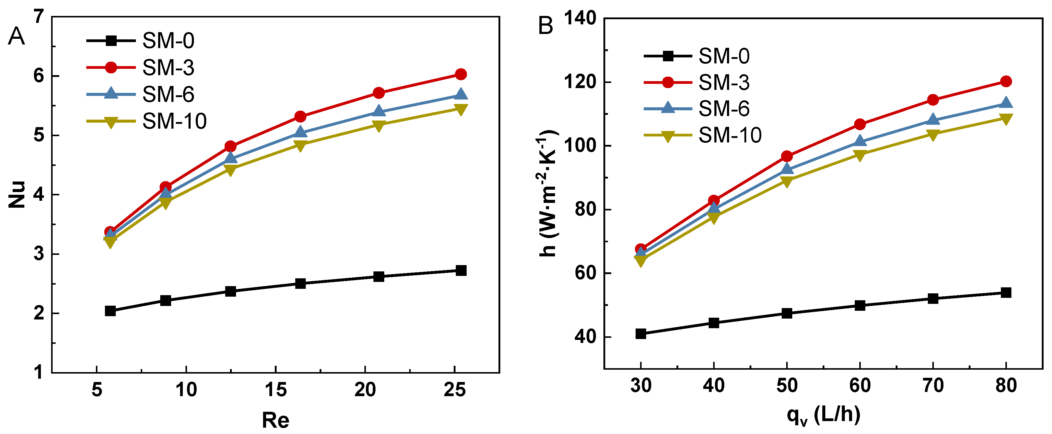 Energies 16 07986 g007