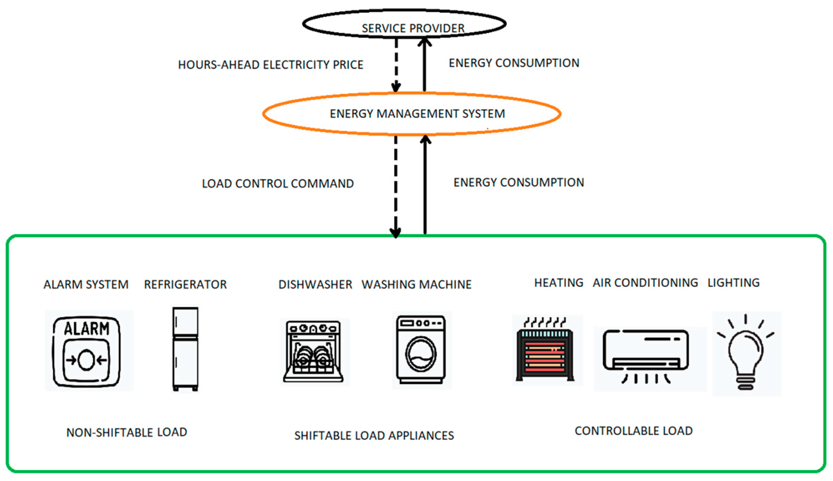 Energies 16 07988 g002