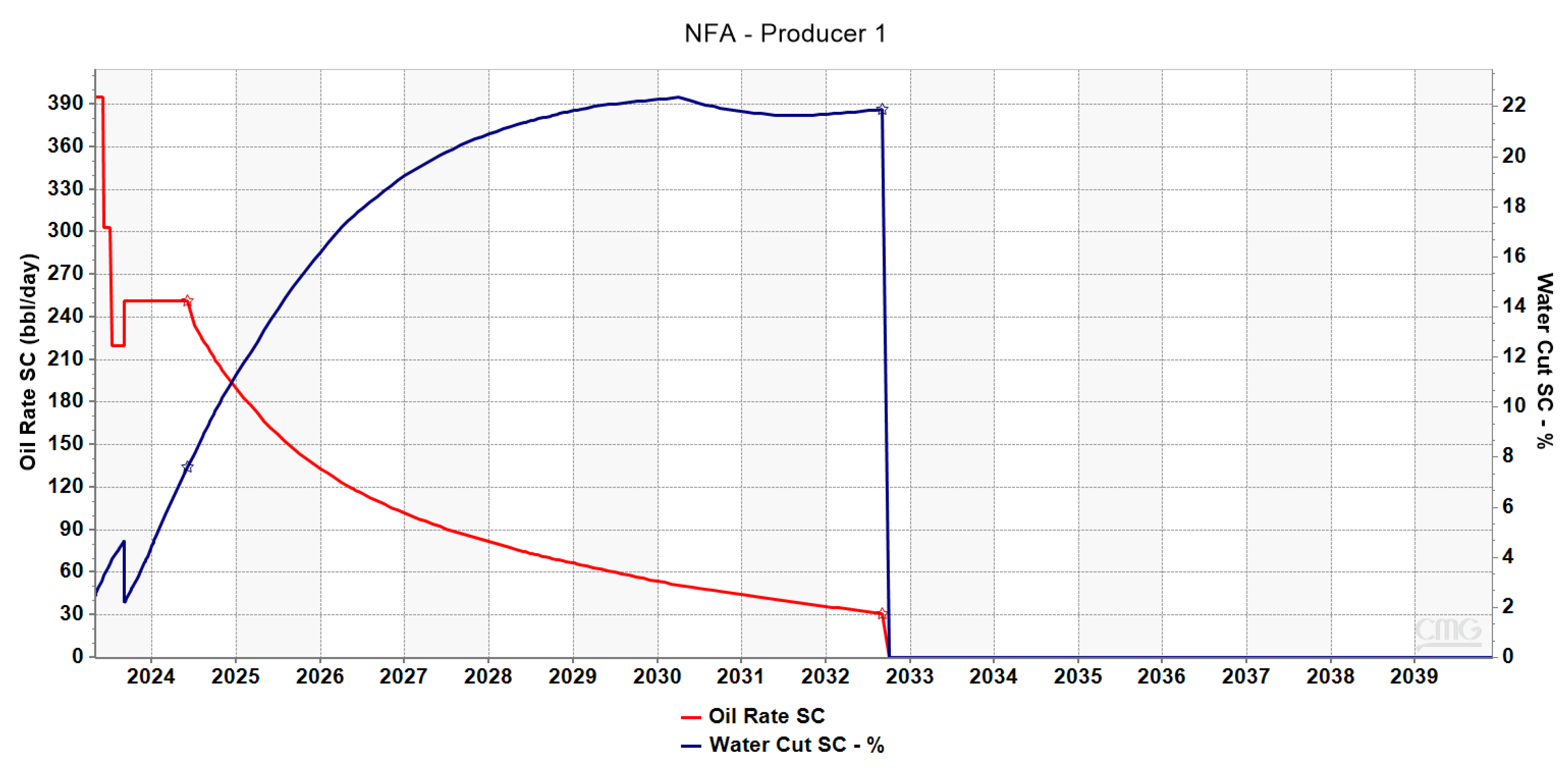 Energies 16 07989 g007