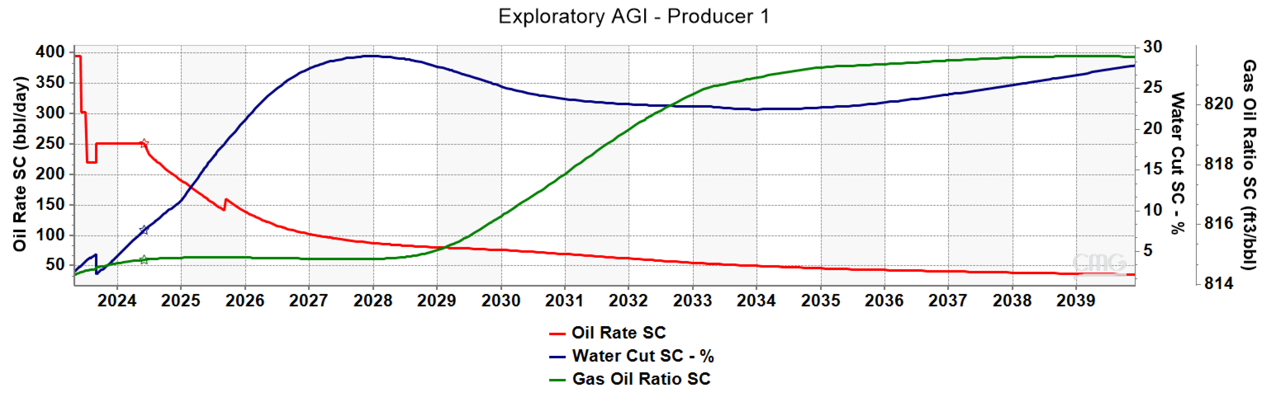 Energies 16 07989 g010