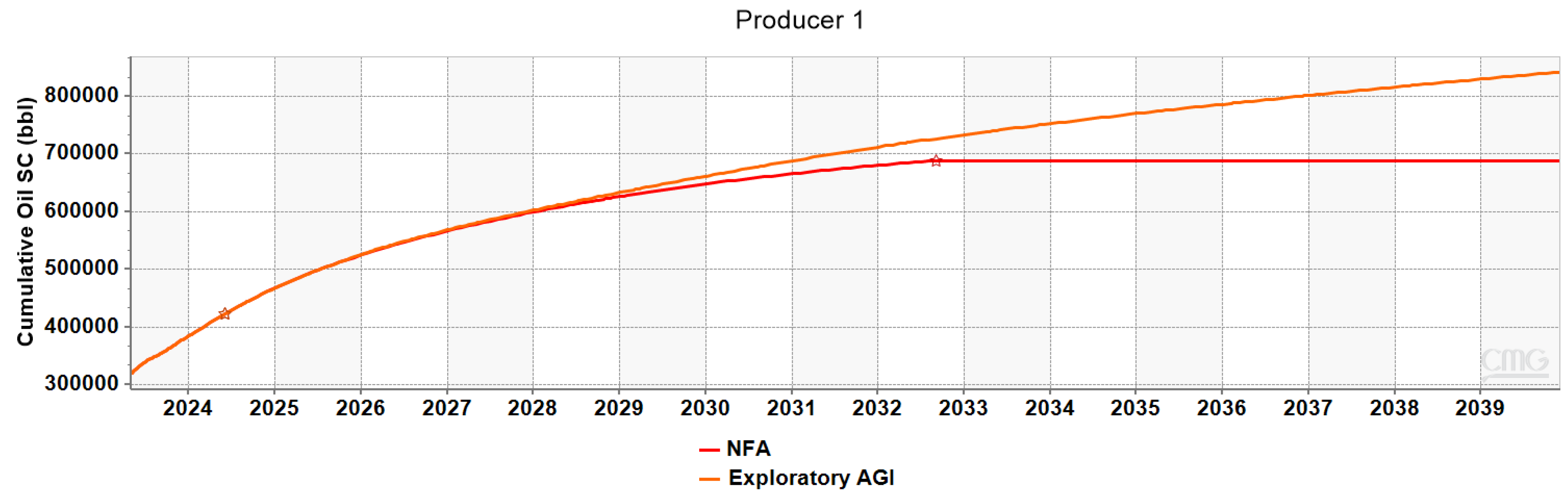 Energies 16 07989 g012