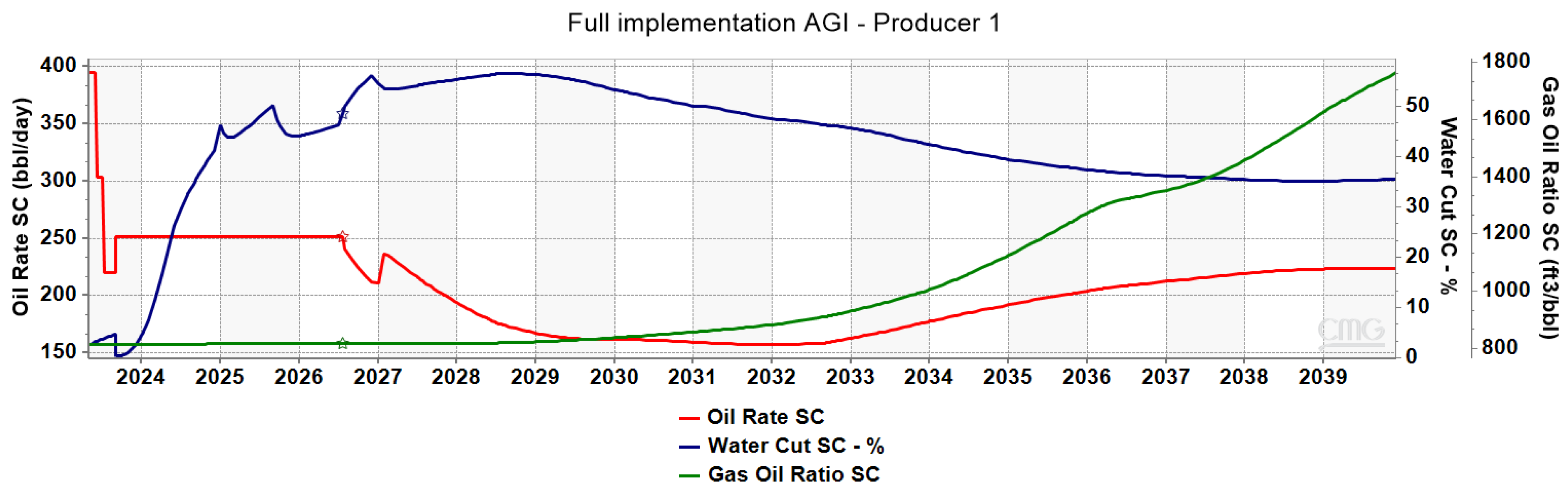 Energies 16 07989 g015
