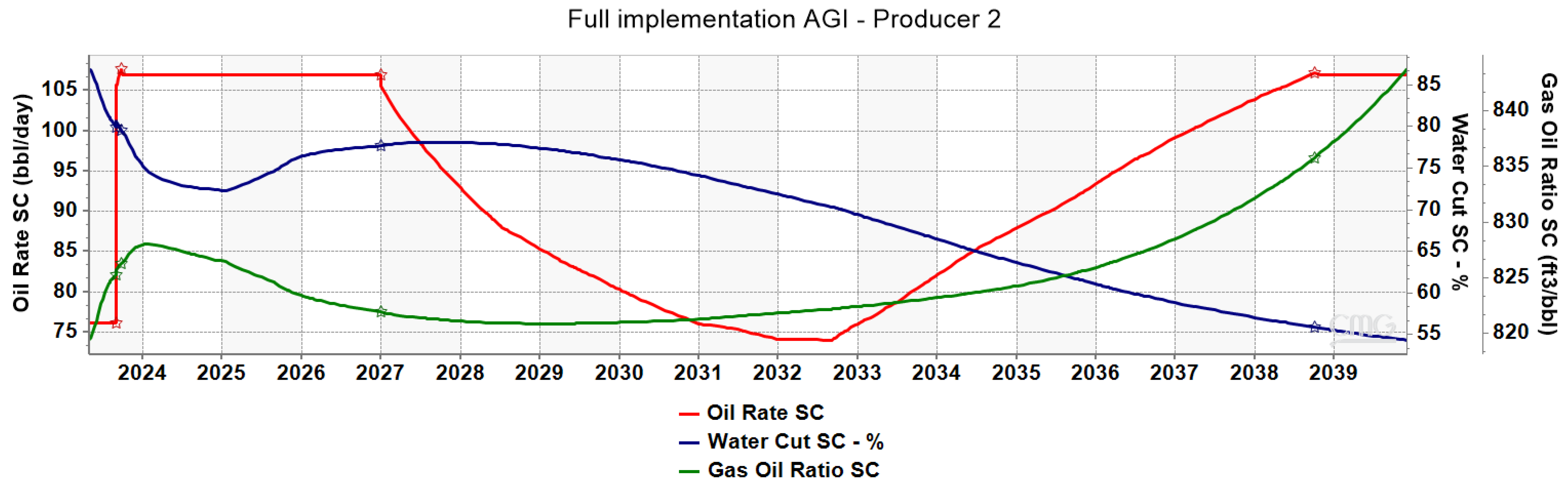 Energies 16 07989 g016