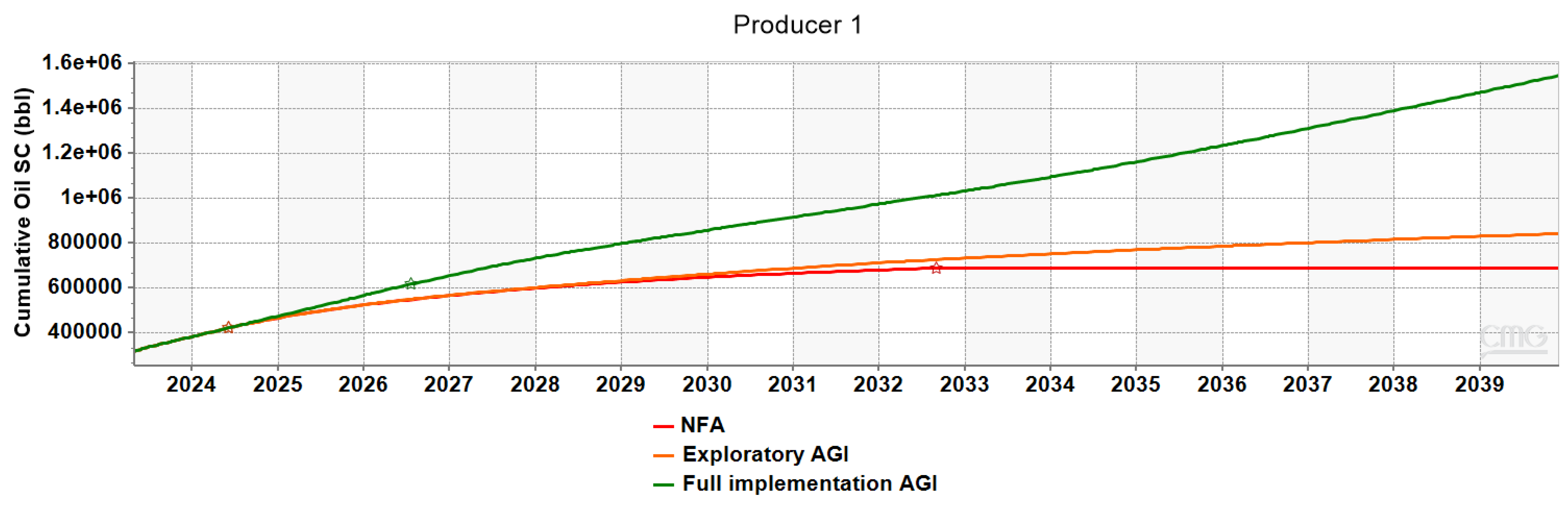 Energies 16 07989 g017