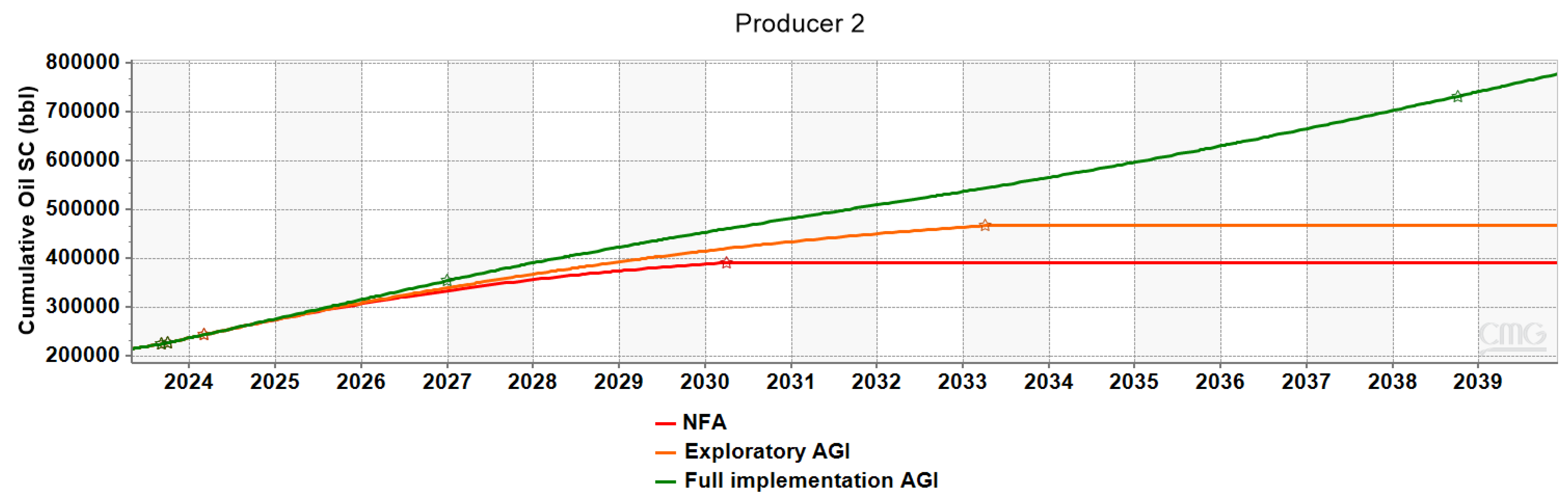 Energies 16 07989 g018