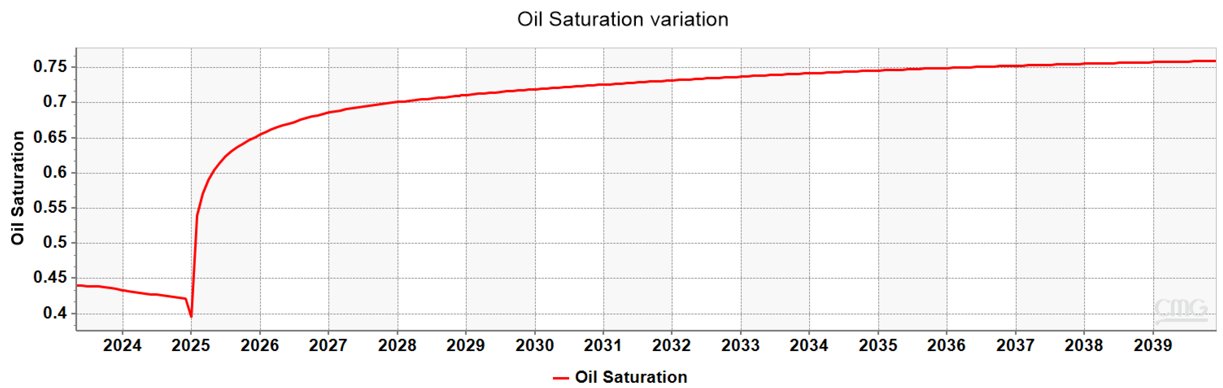 Energies 16 07989 g025