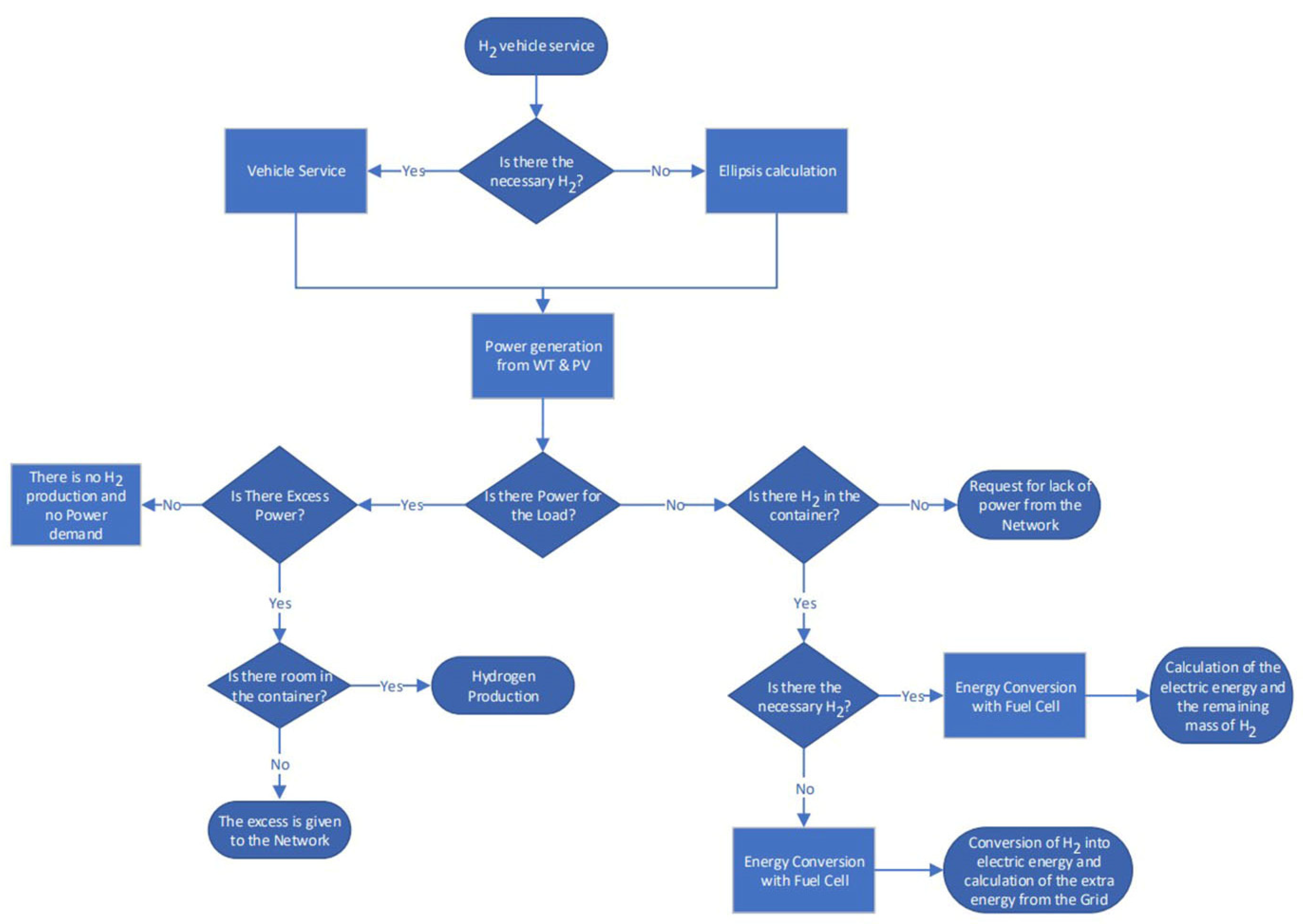 Energies 16 07990 g004