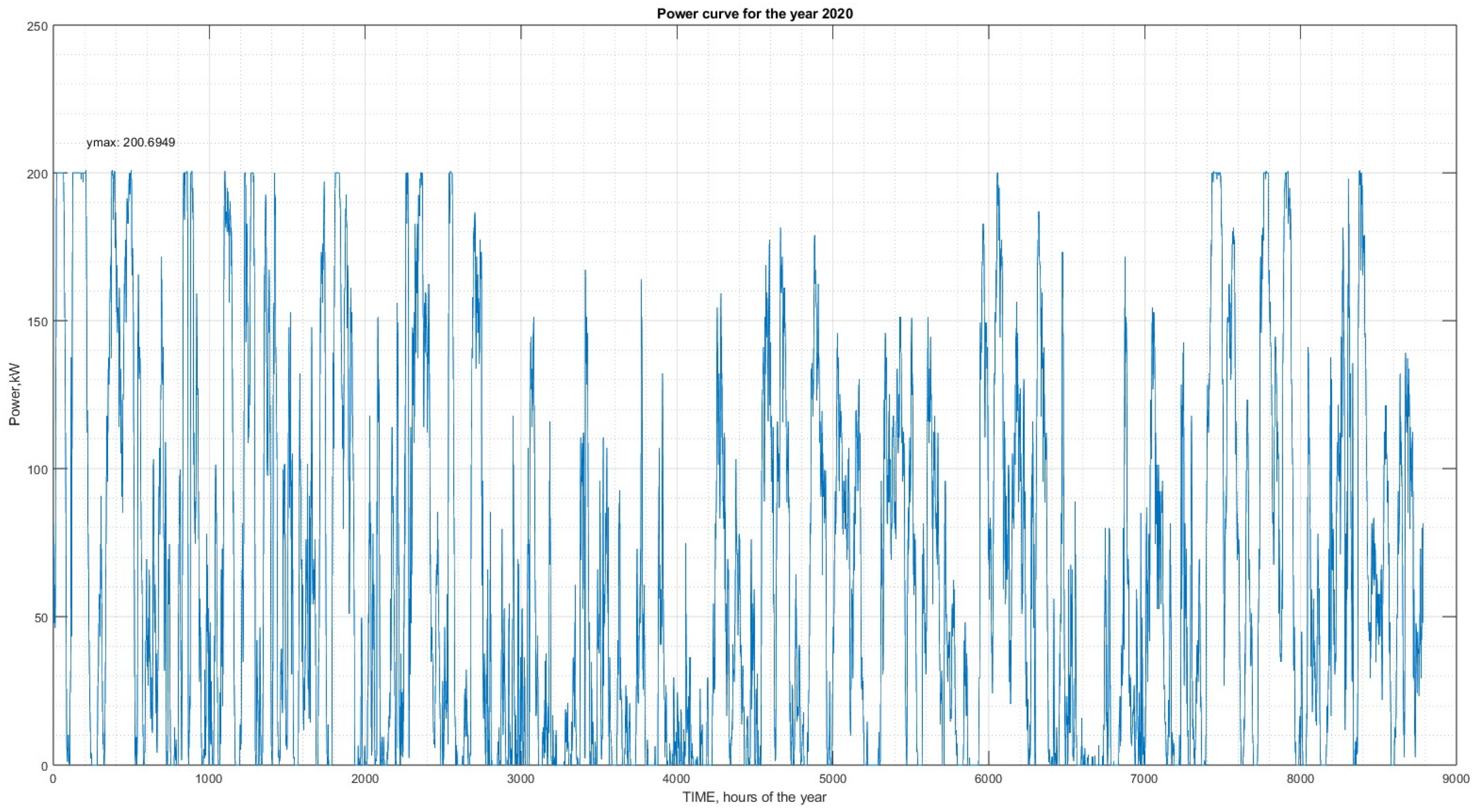 Energies 16 07990 g007