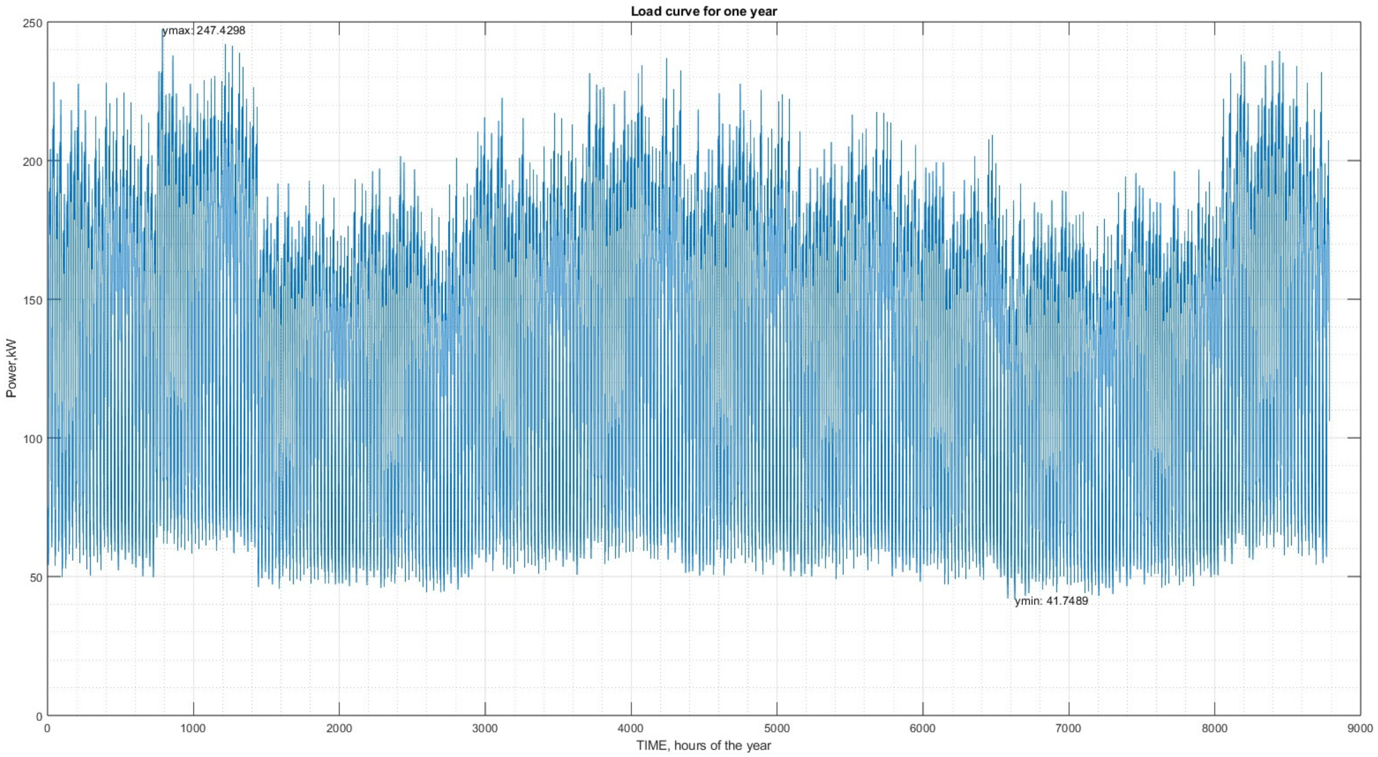 Energies 16 07990 g011
