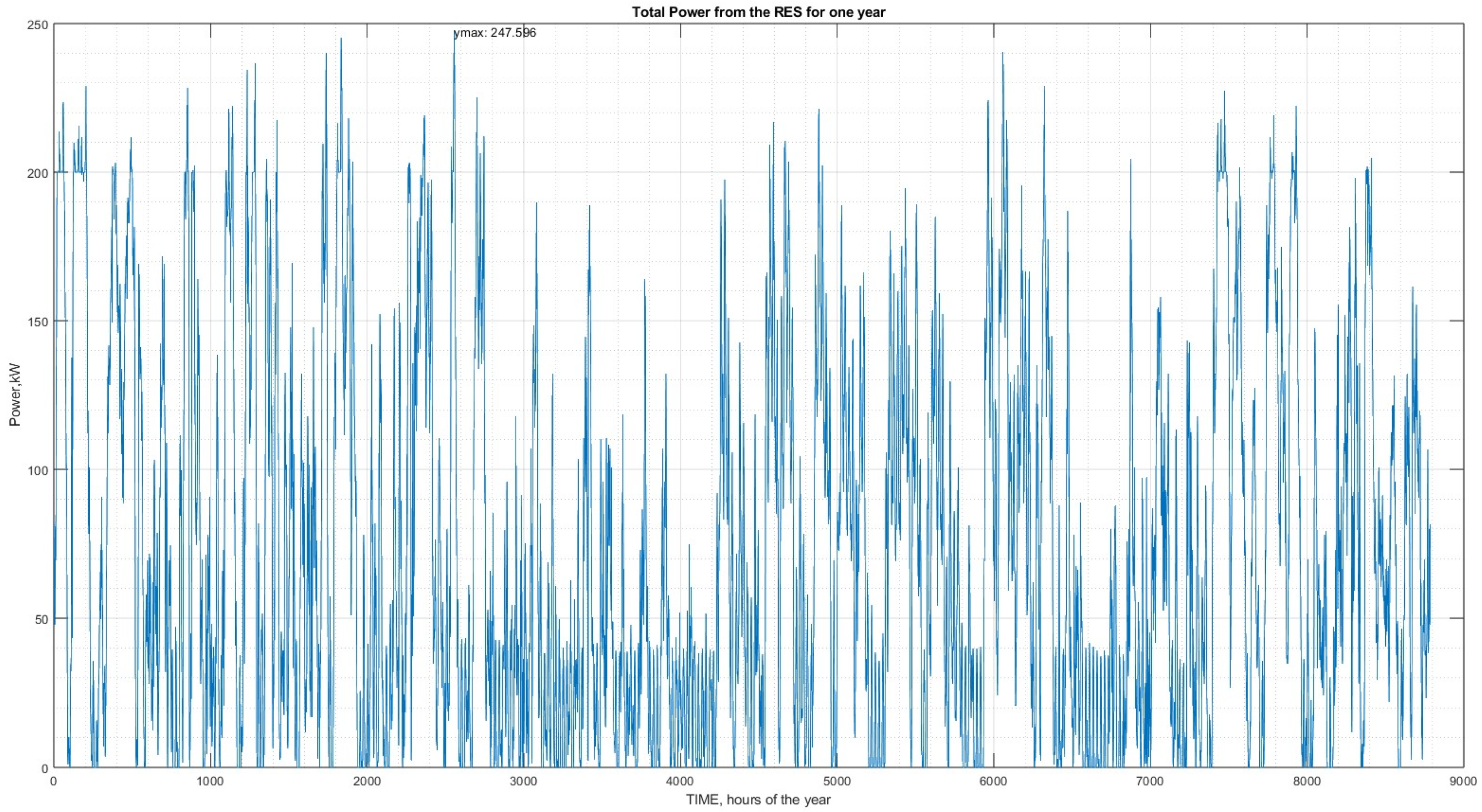 Energies 16 07990 g012