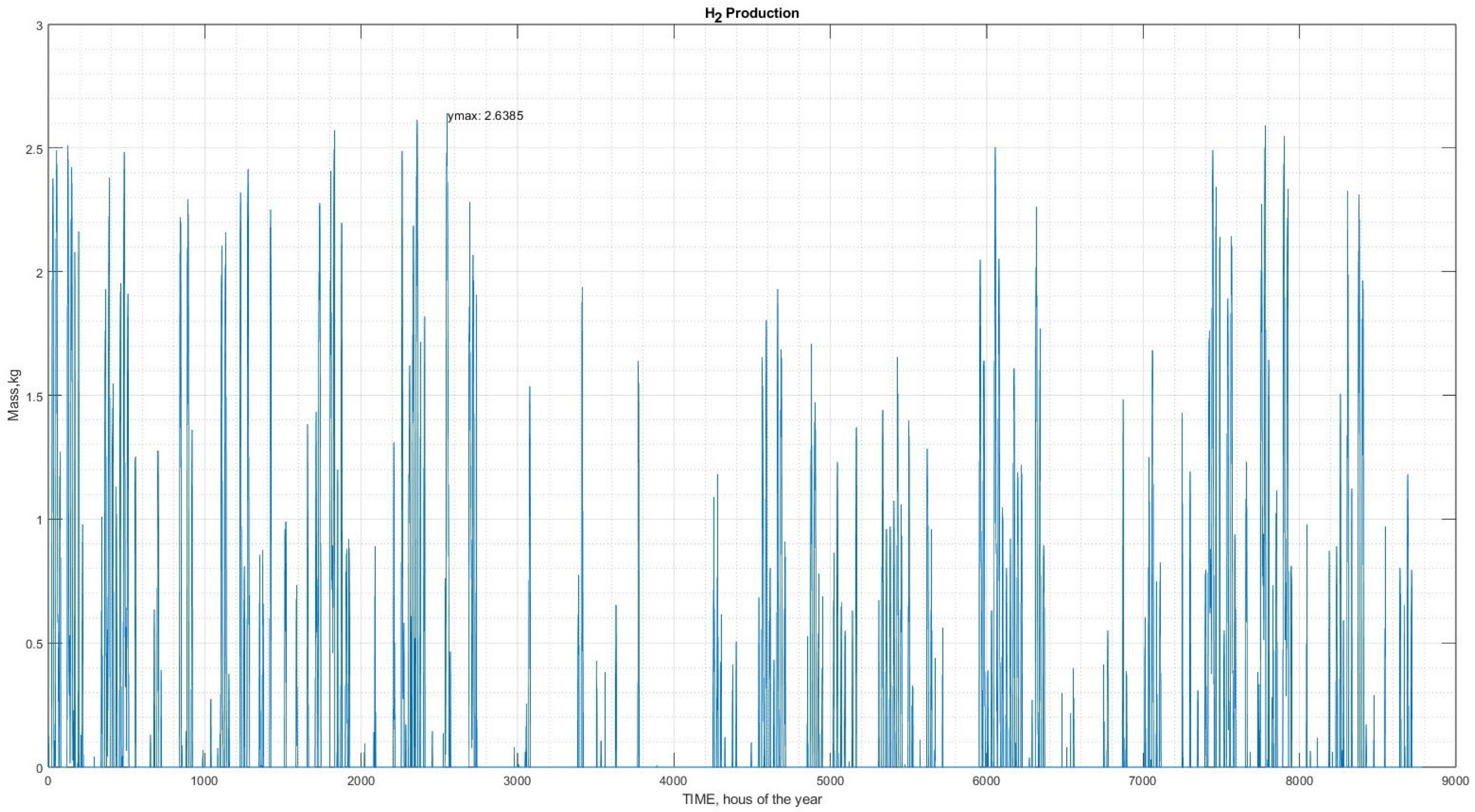 Energies 16 07990 g013