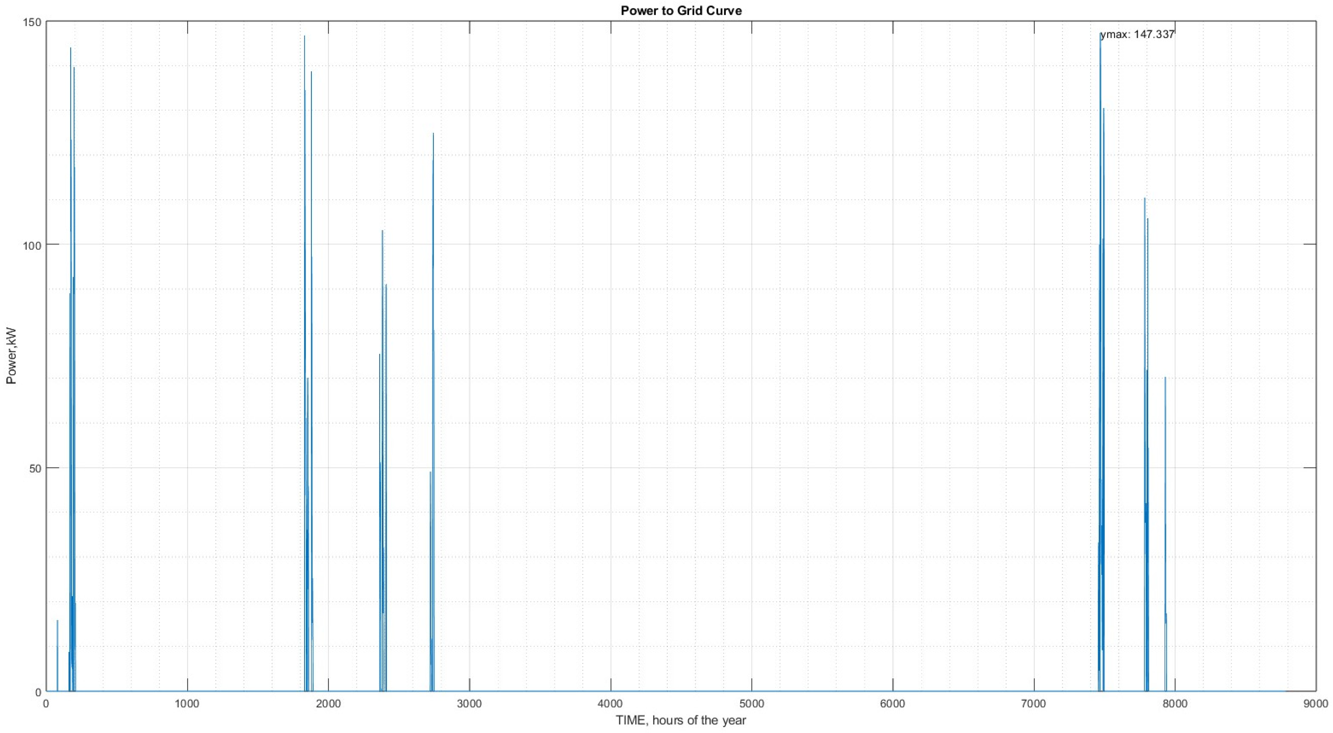 Energies 16 07990 g015