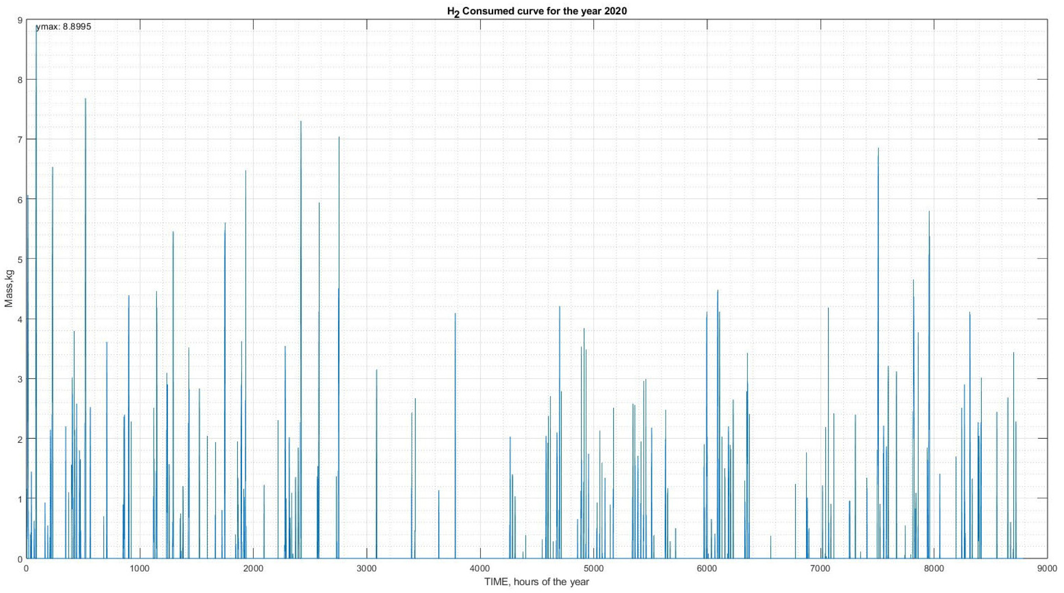 Energies 16 07990 g016