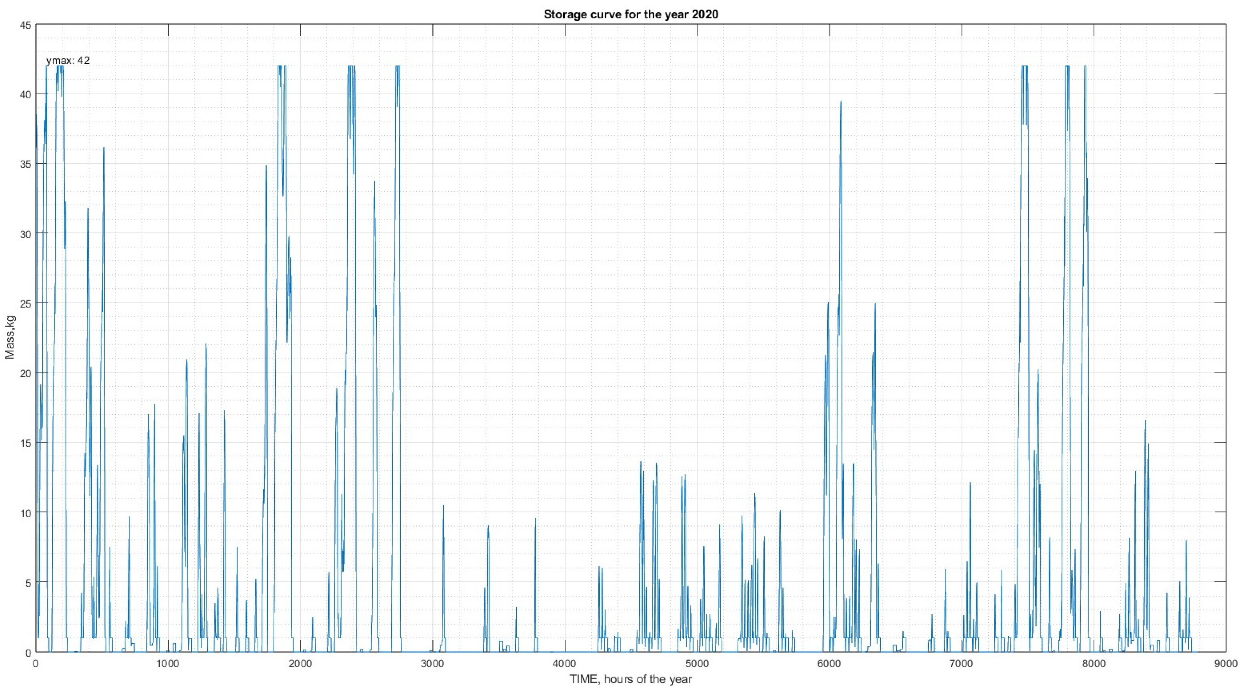 Energies 16 07990 g017