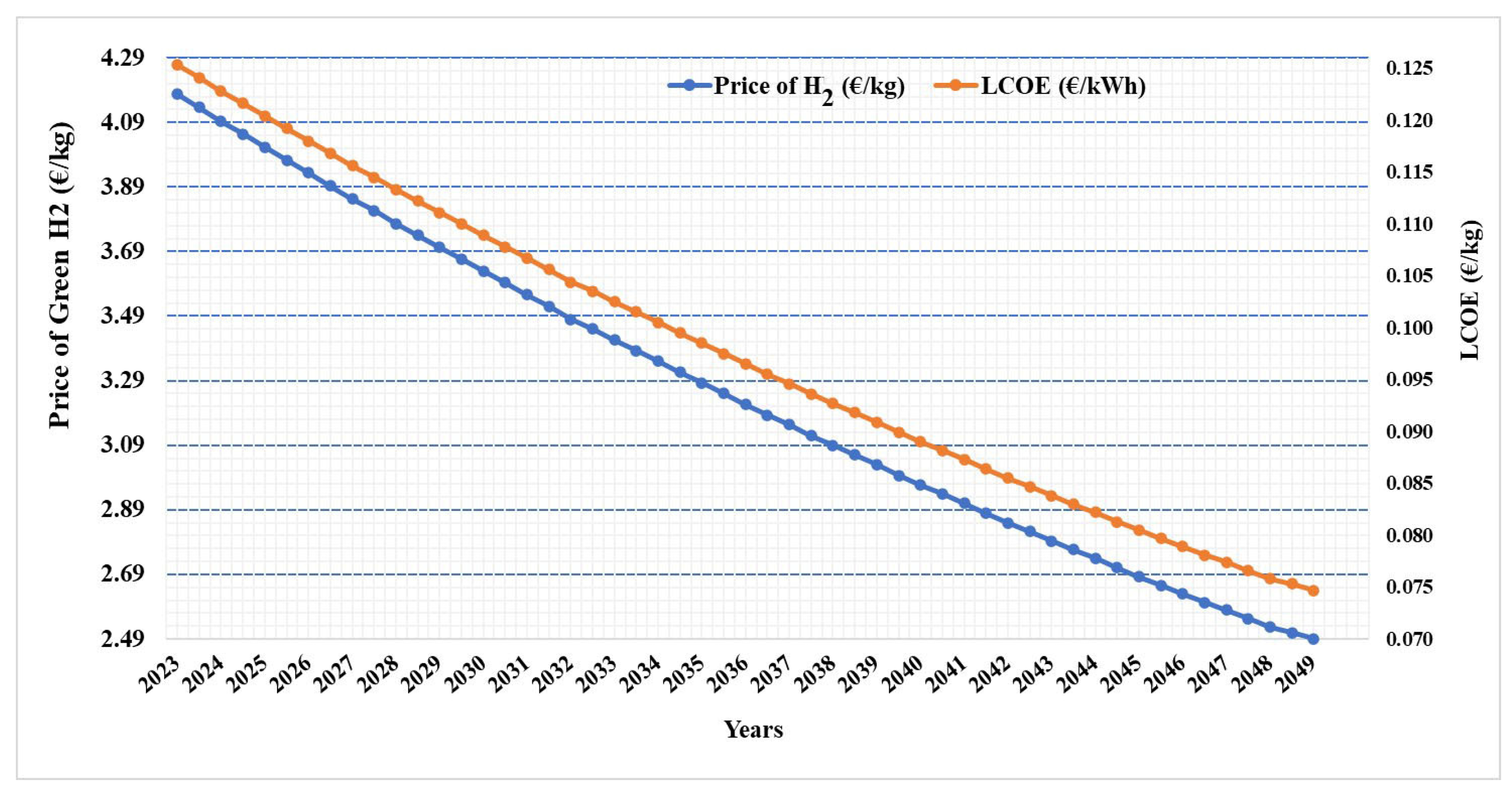 Energies 16 07990 g020