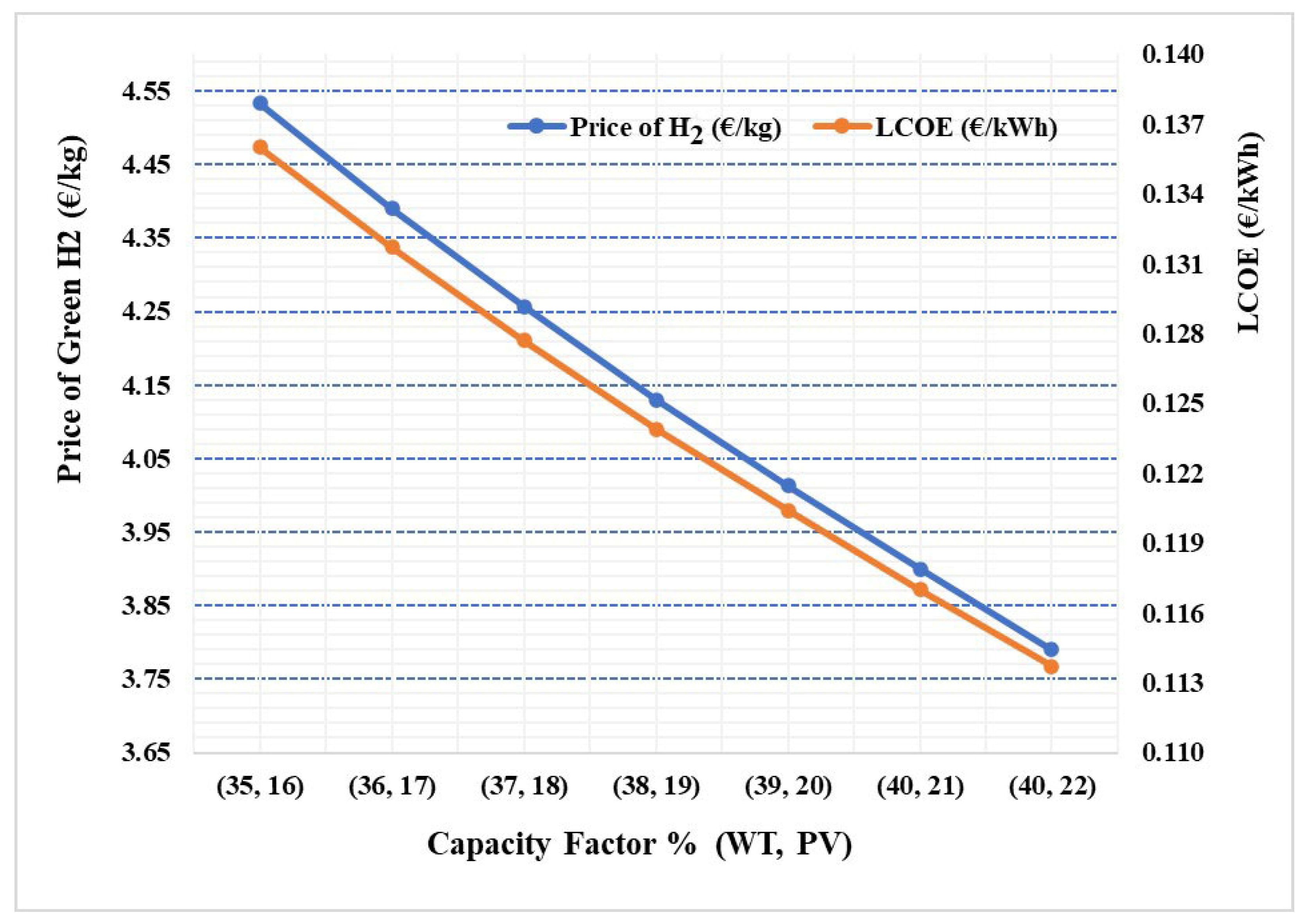 Energies 16 07990 g021