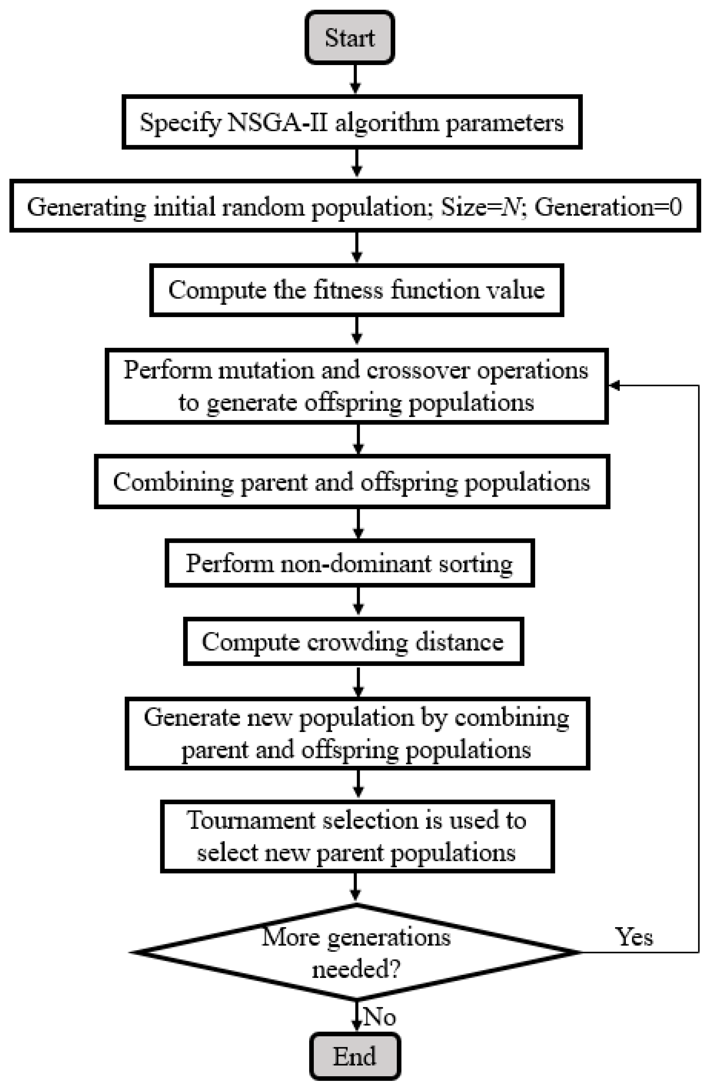 Energies 16 07991 g002