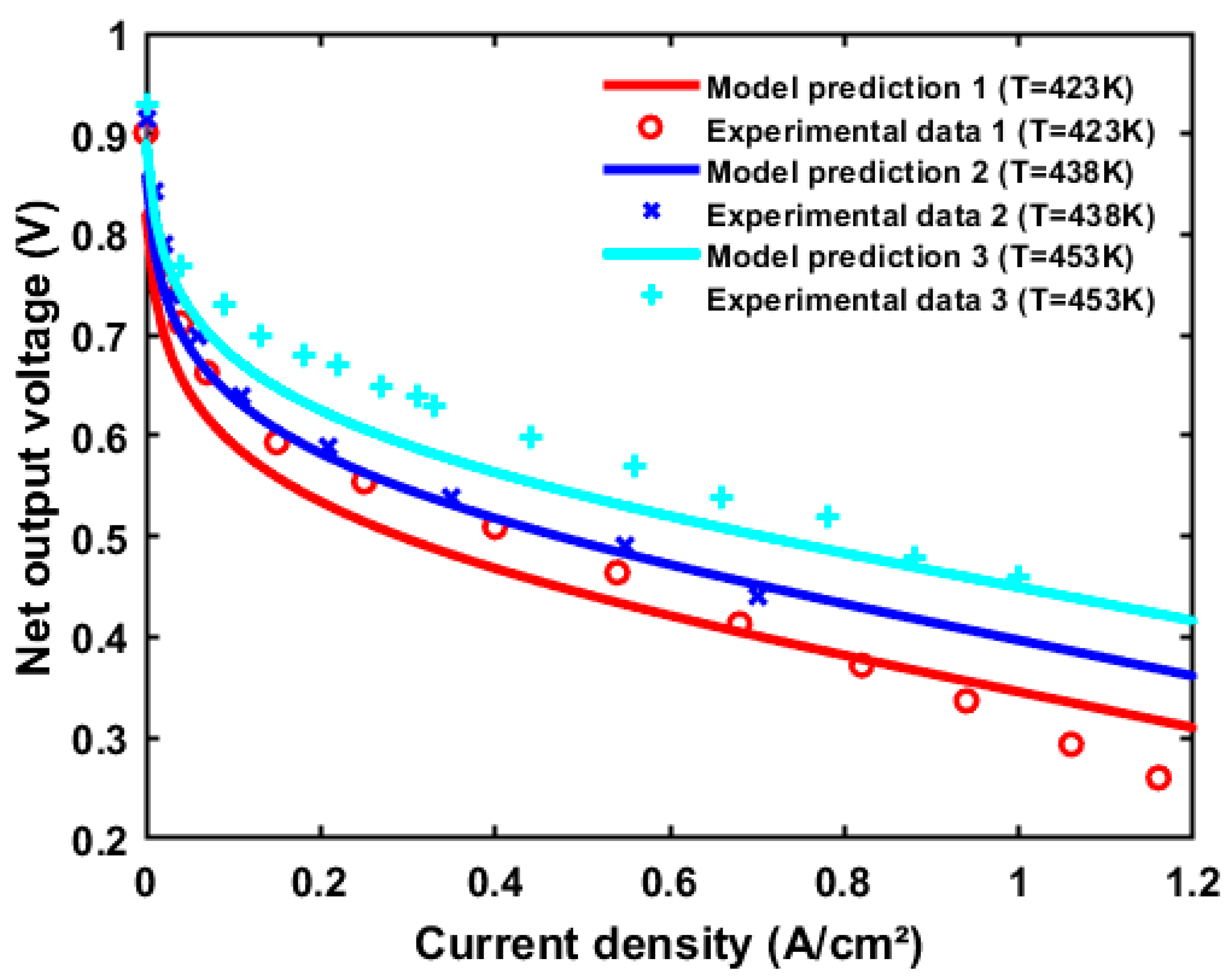 Energies 16 07991 g003