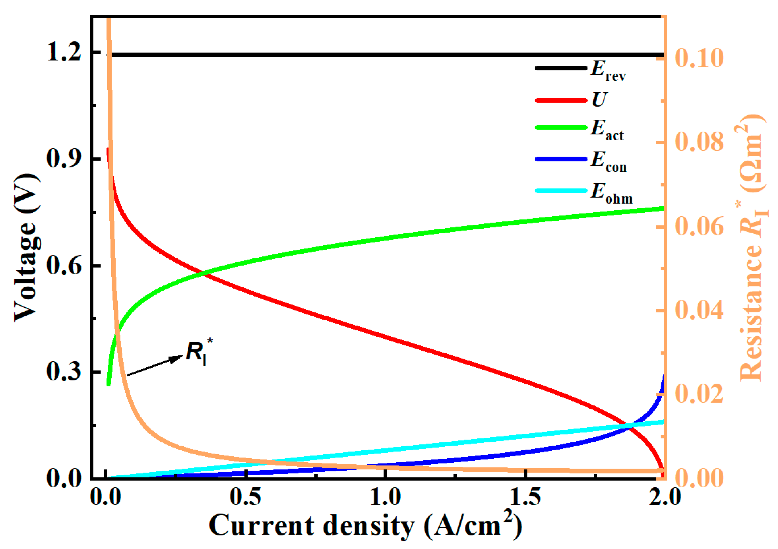 Energies 16 07991 g005