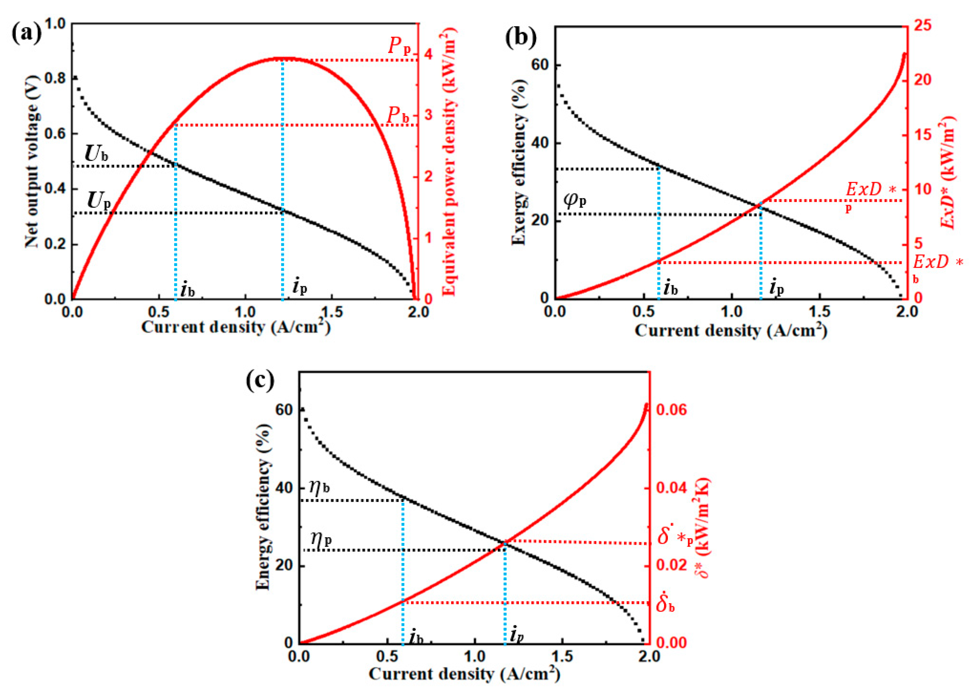 Energies 16 07991 g006