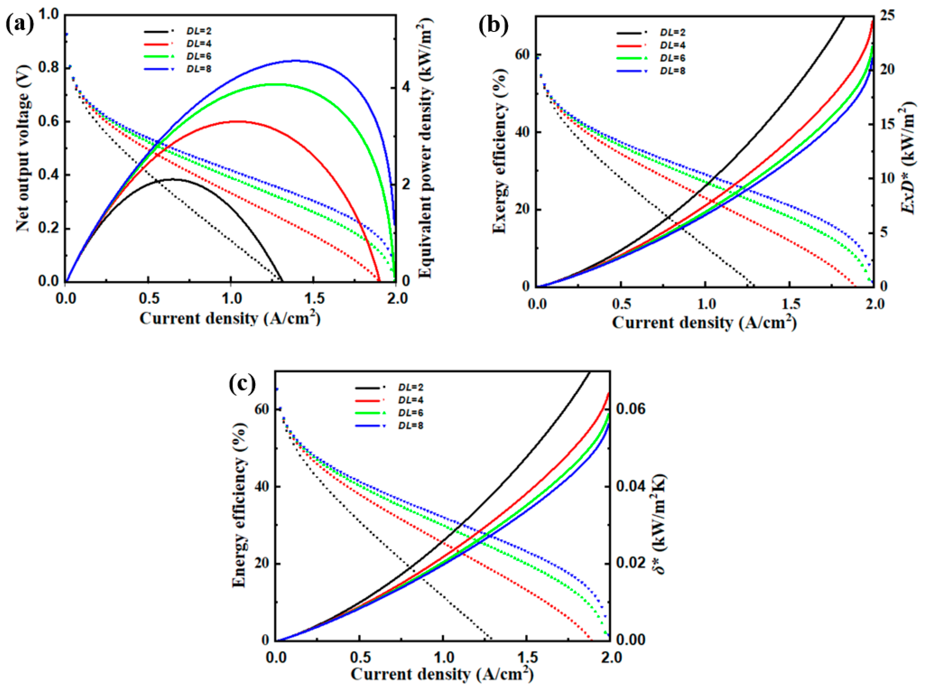 Energies 16 07991 g010