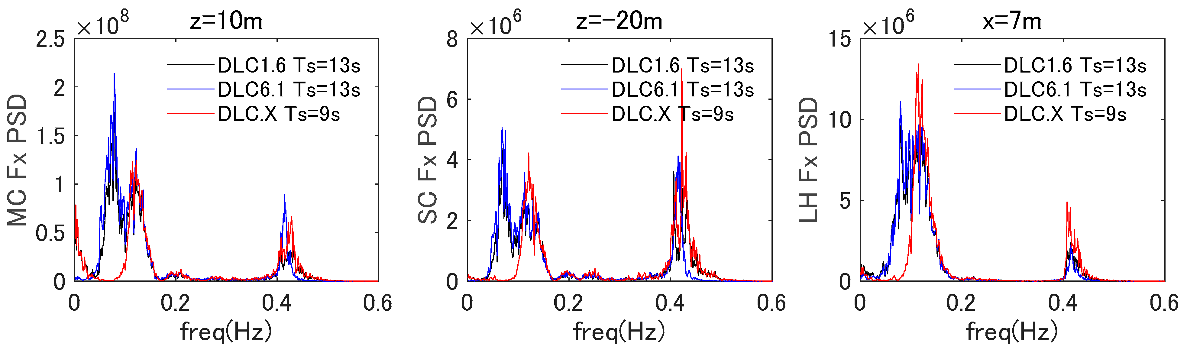 Energies 16 07992 g006