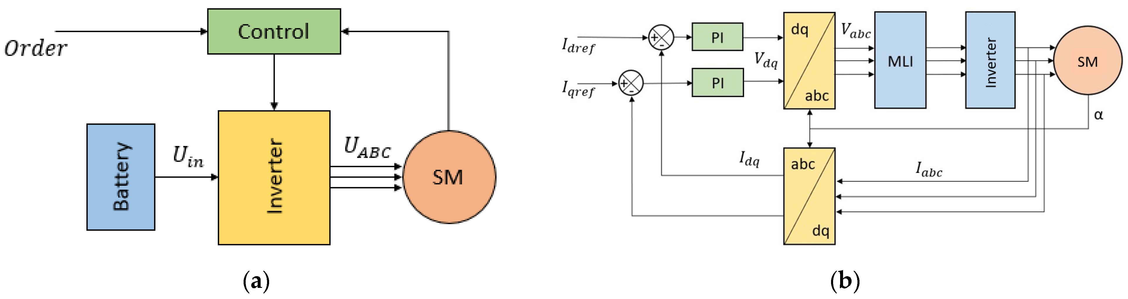 Energies 16 07993 g003