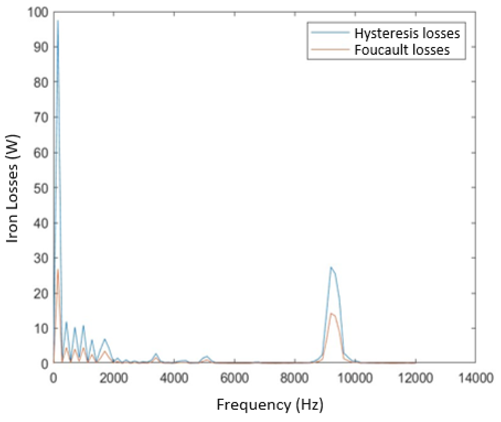 Energies 16 07993 g007