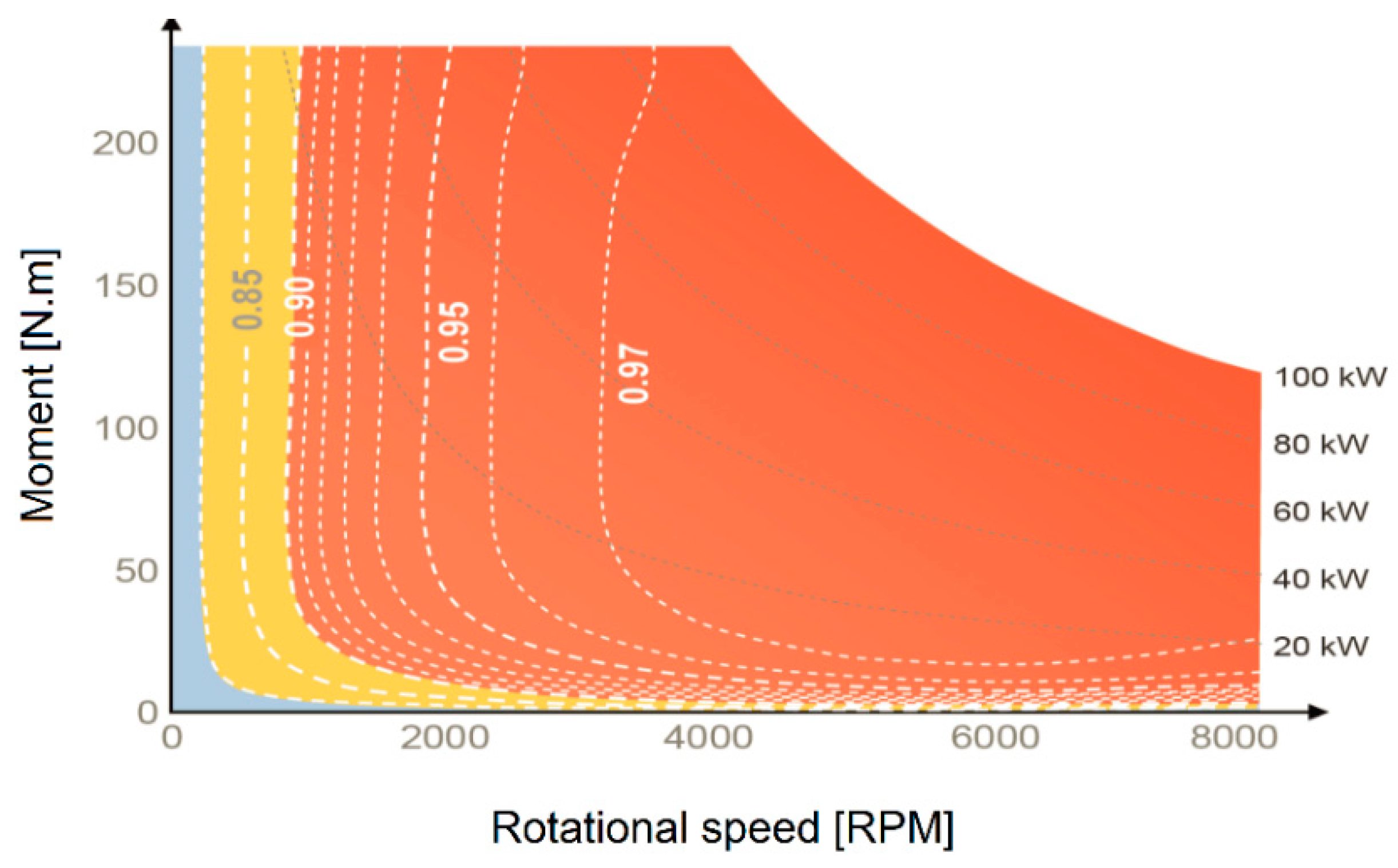 Energies 16 07994 g012