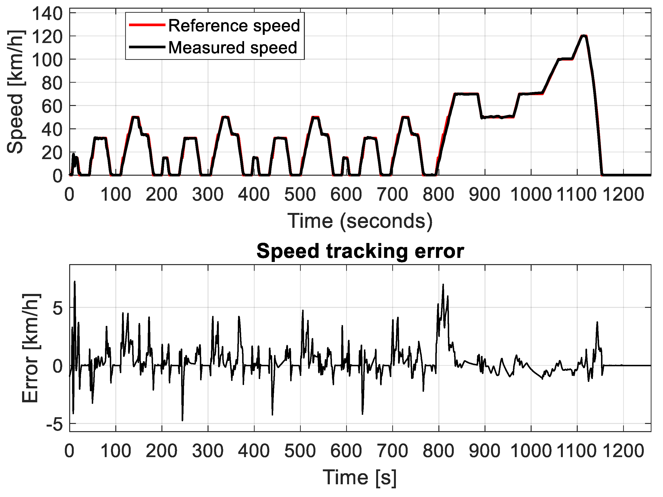Energies 16 07994 g014