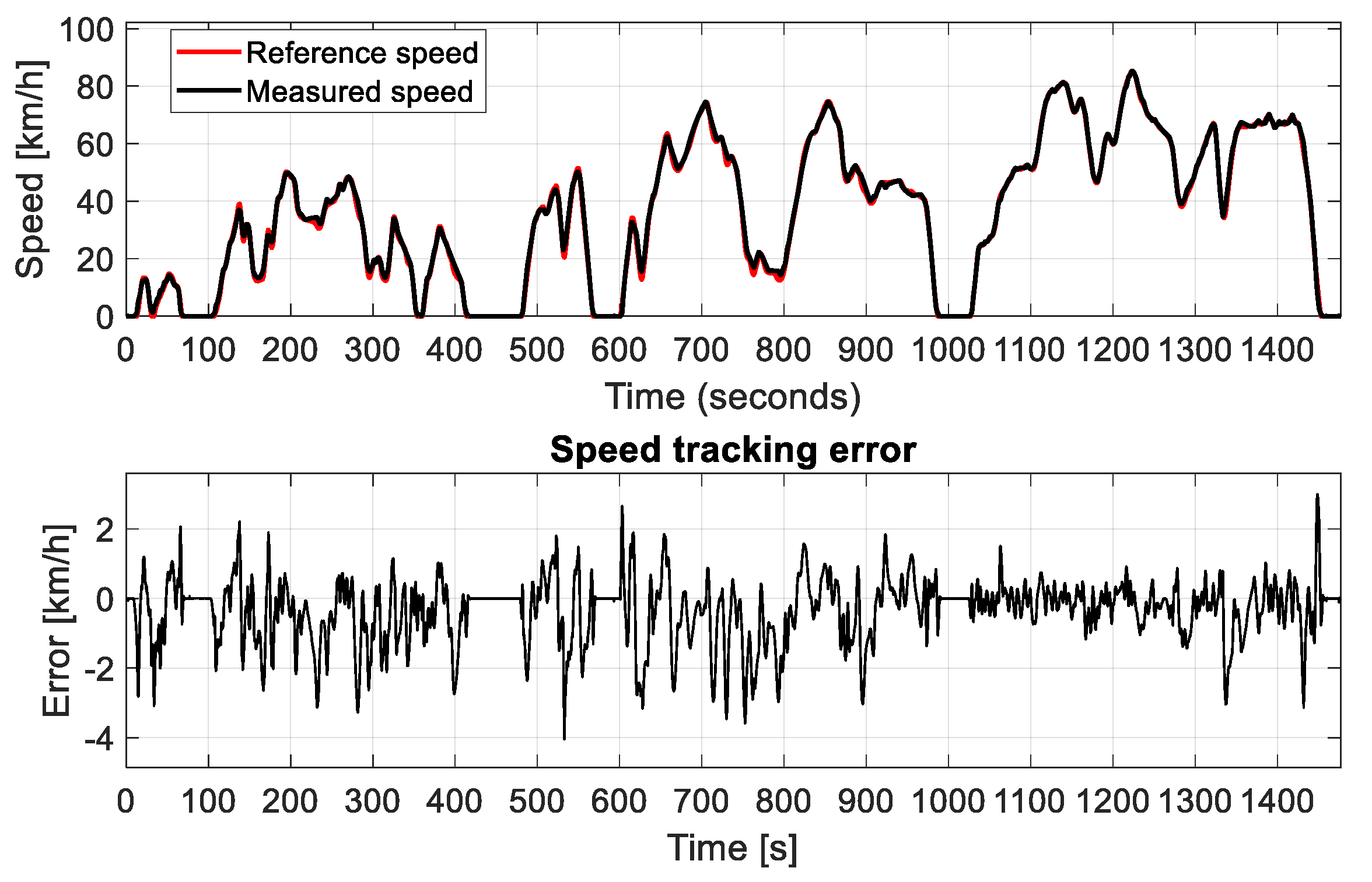 Energies 16 07994 g017