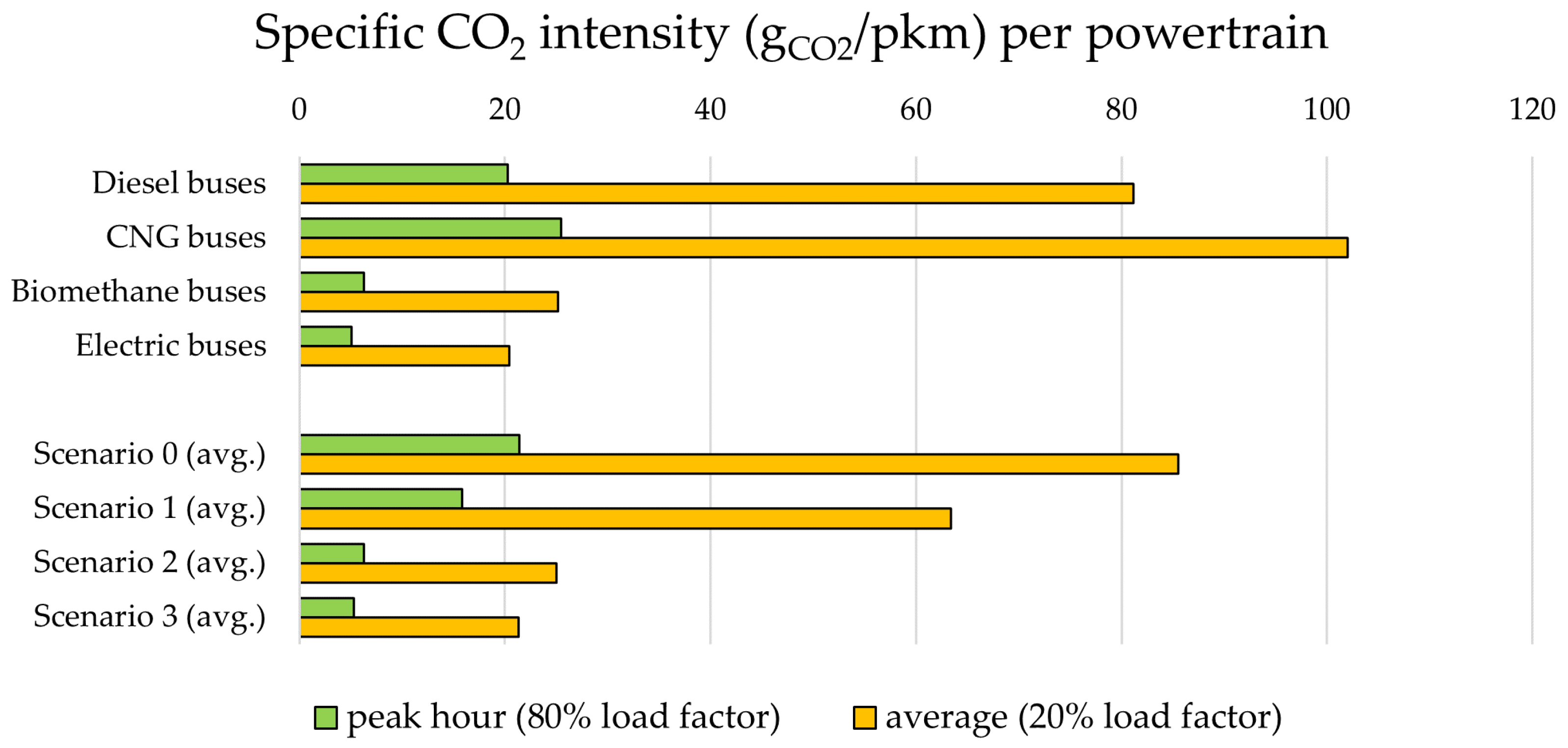 Energies 16 07995 g004