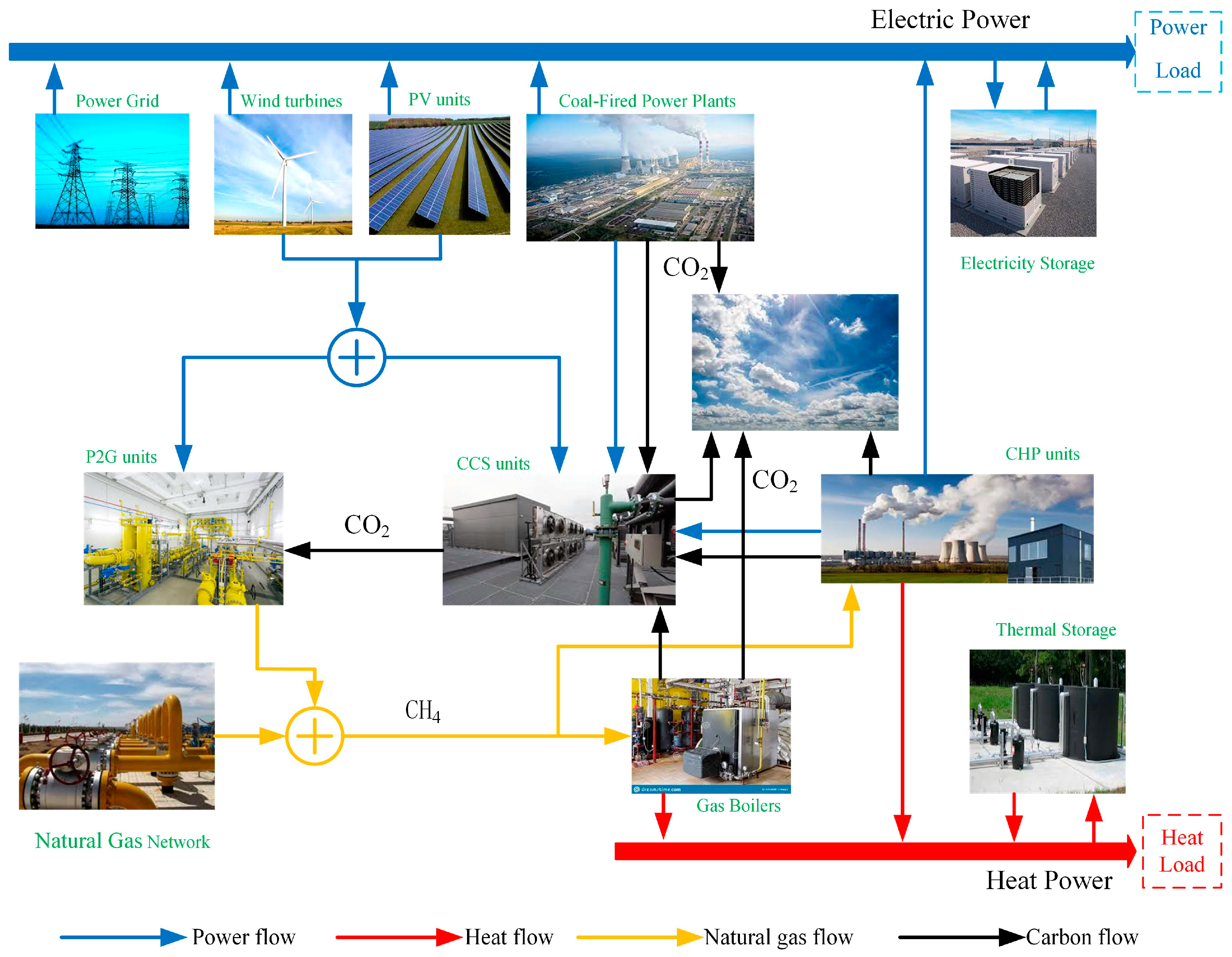 Energies 16 07996 g001