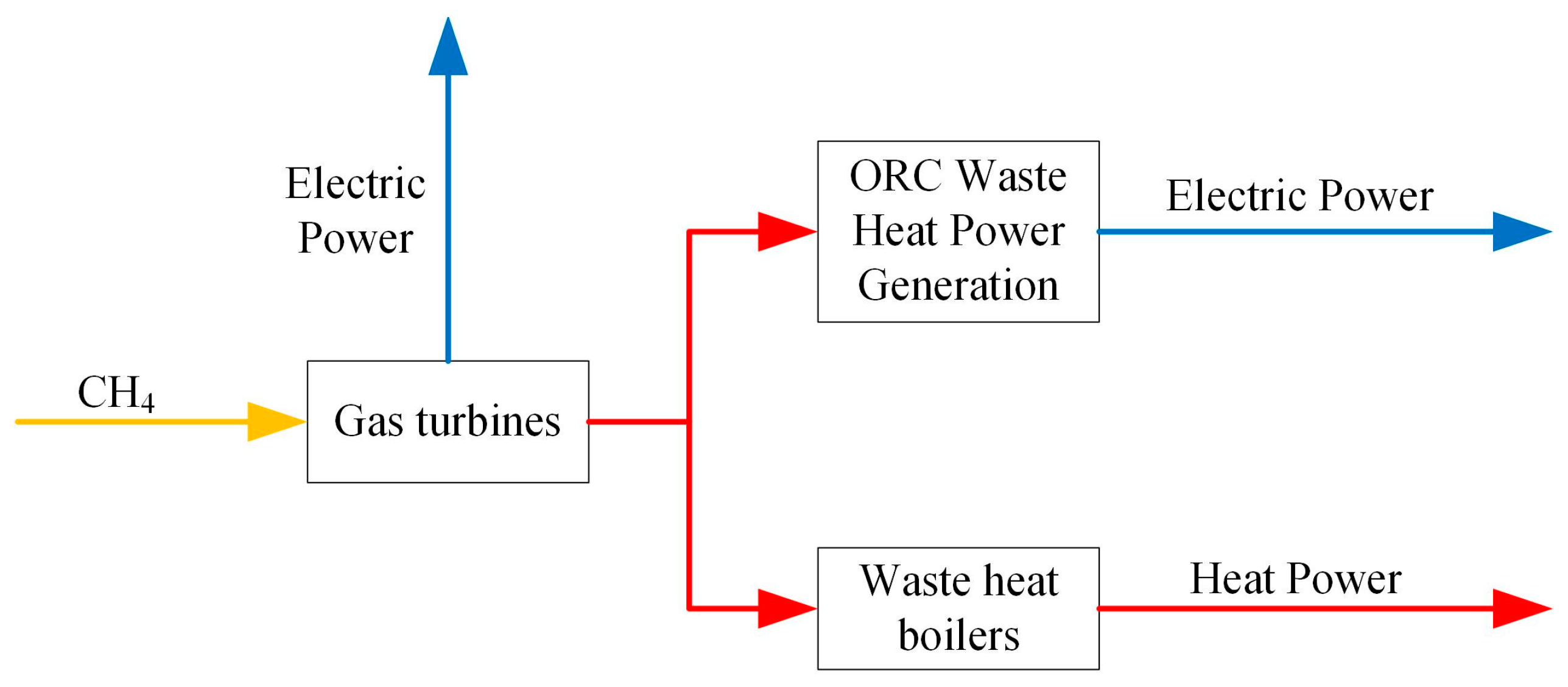 Energies 16 07996 g002