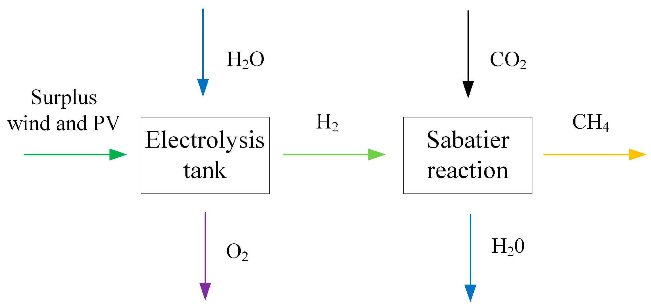 Energies 16 07996 g003