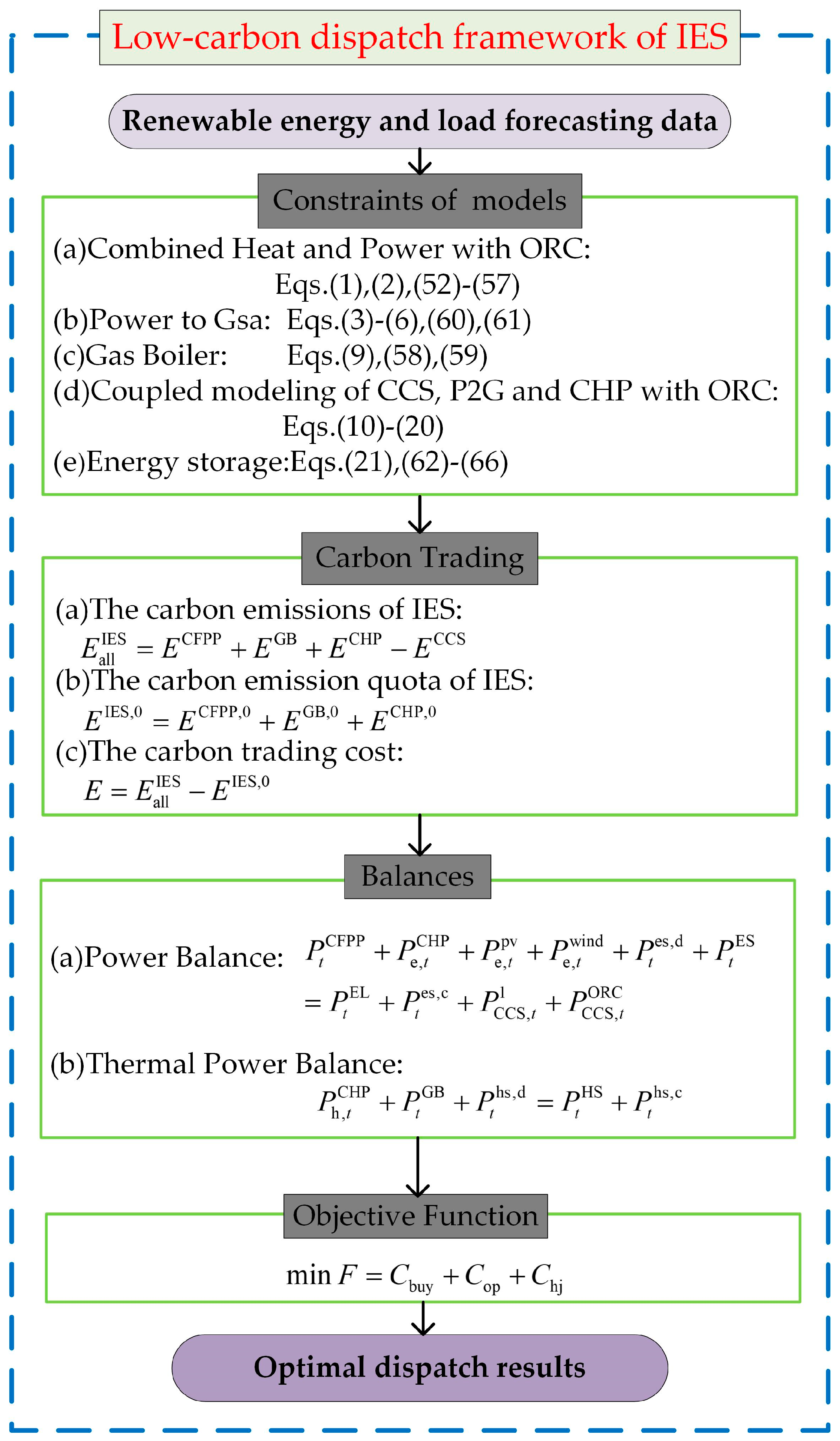 Energies 16 07996 g005