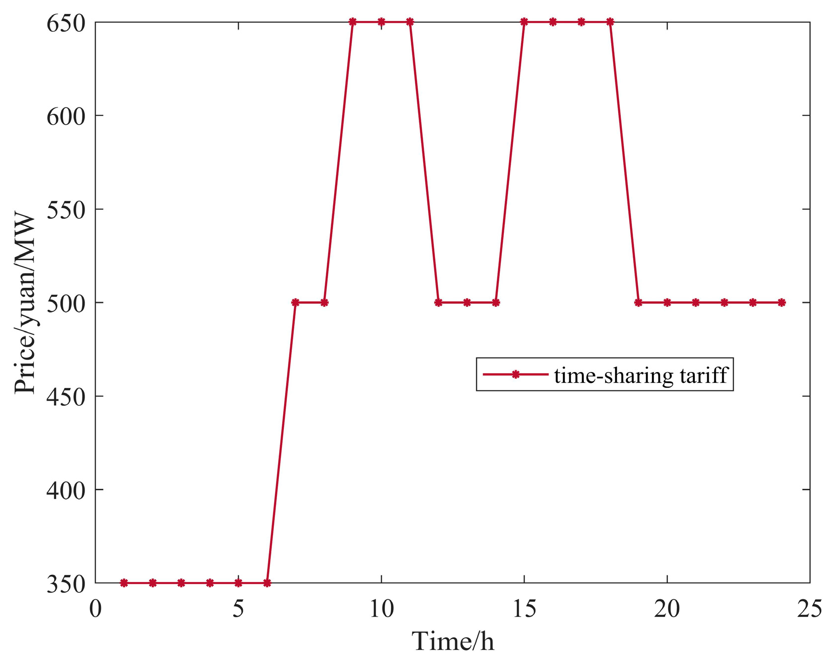 Energies 16 07996 g006