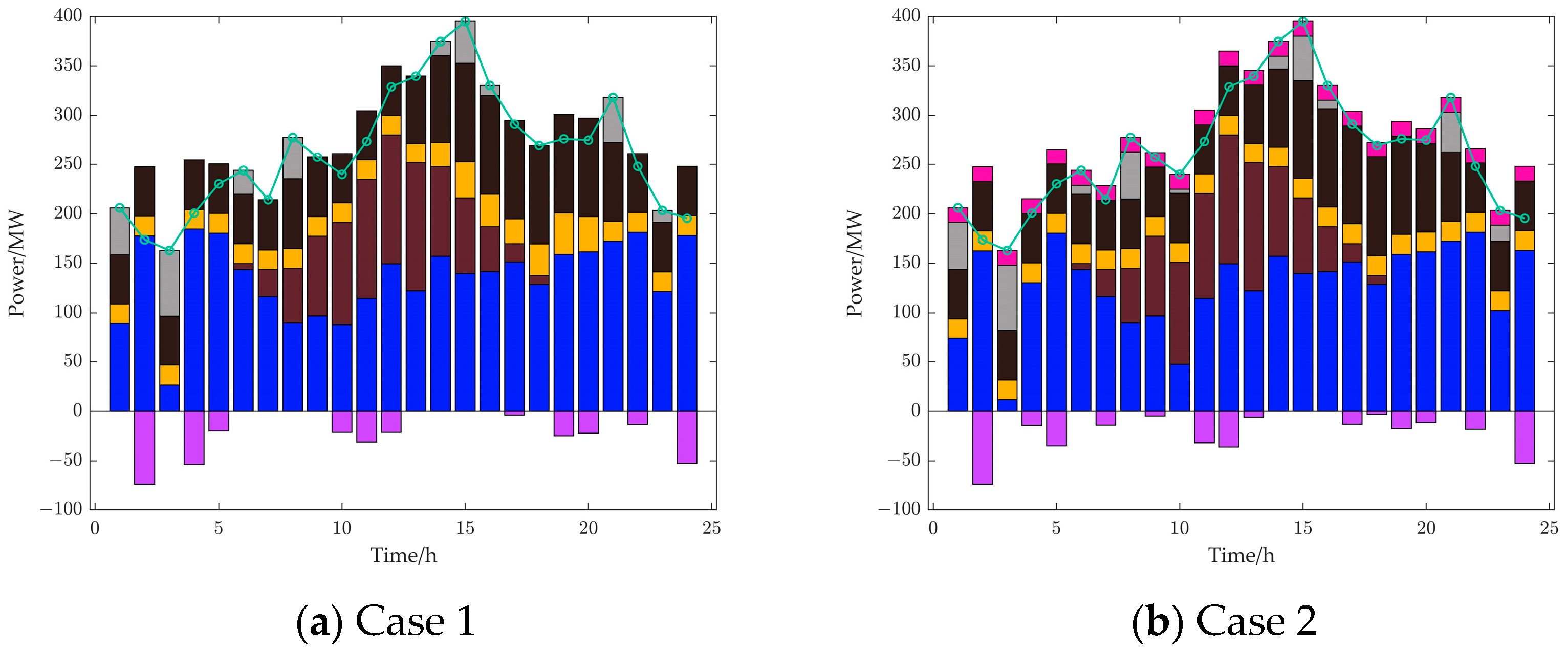 Energies 16 07996 g008a