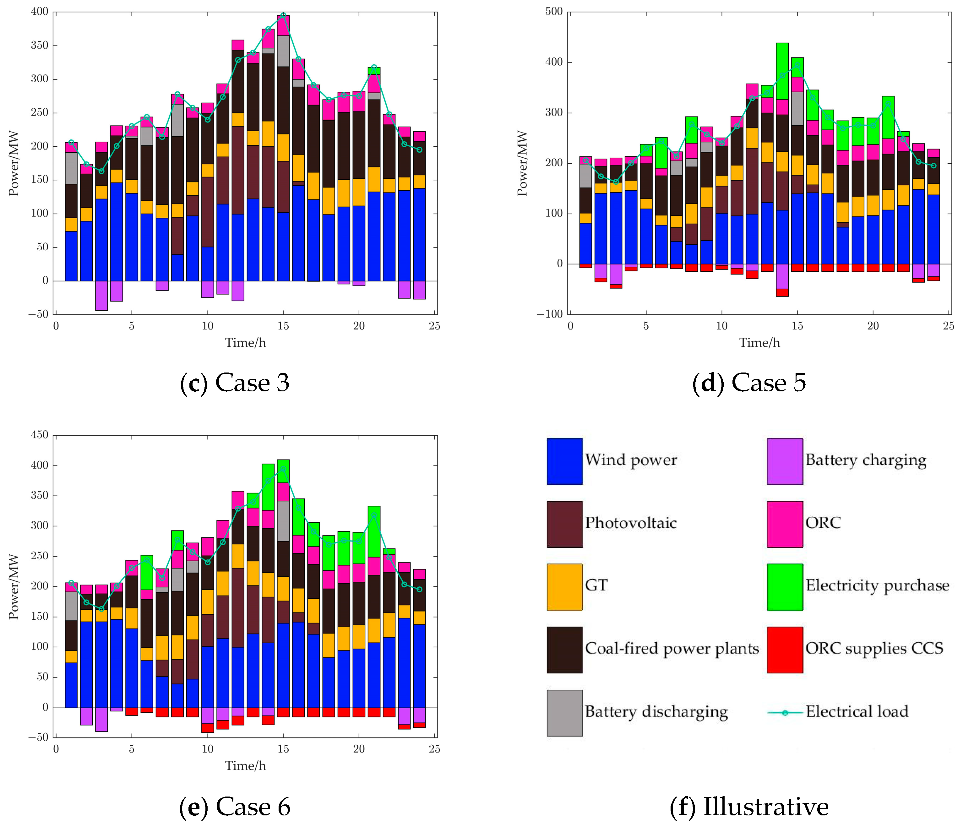 Energies 16 07996 g008b