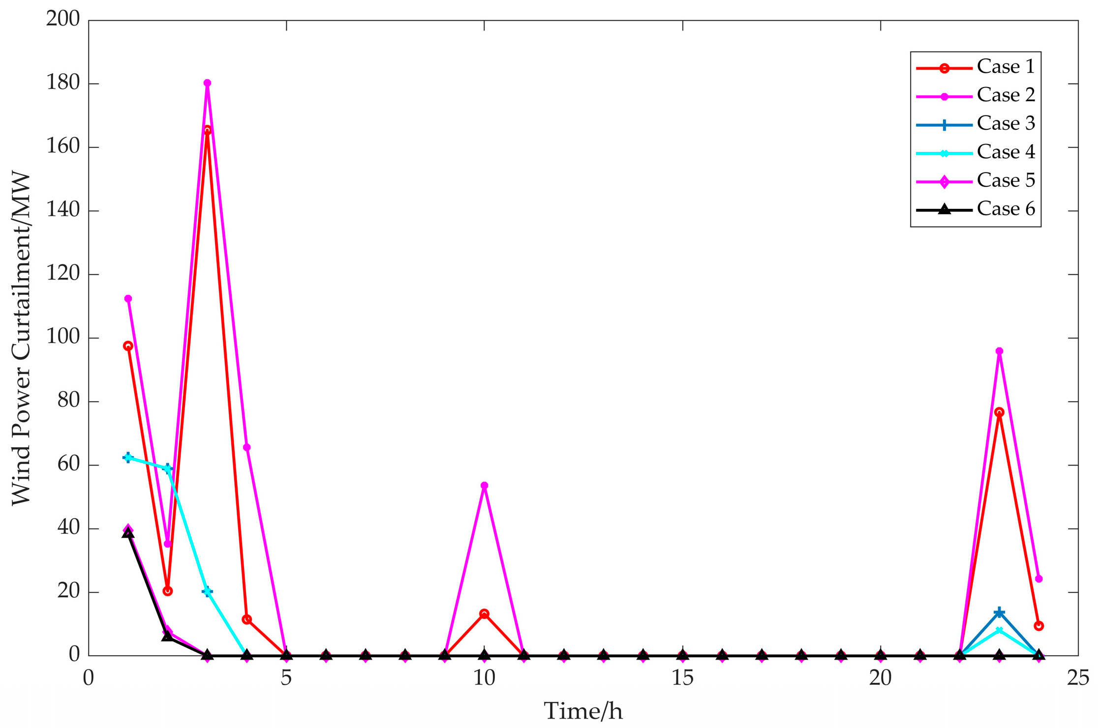 Energies 16 07996 g010