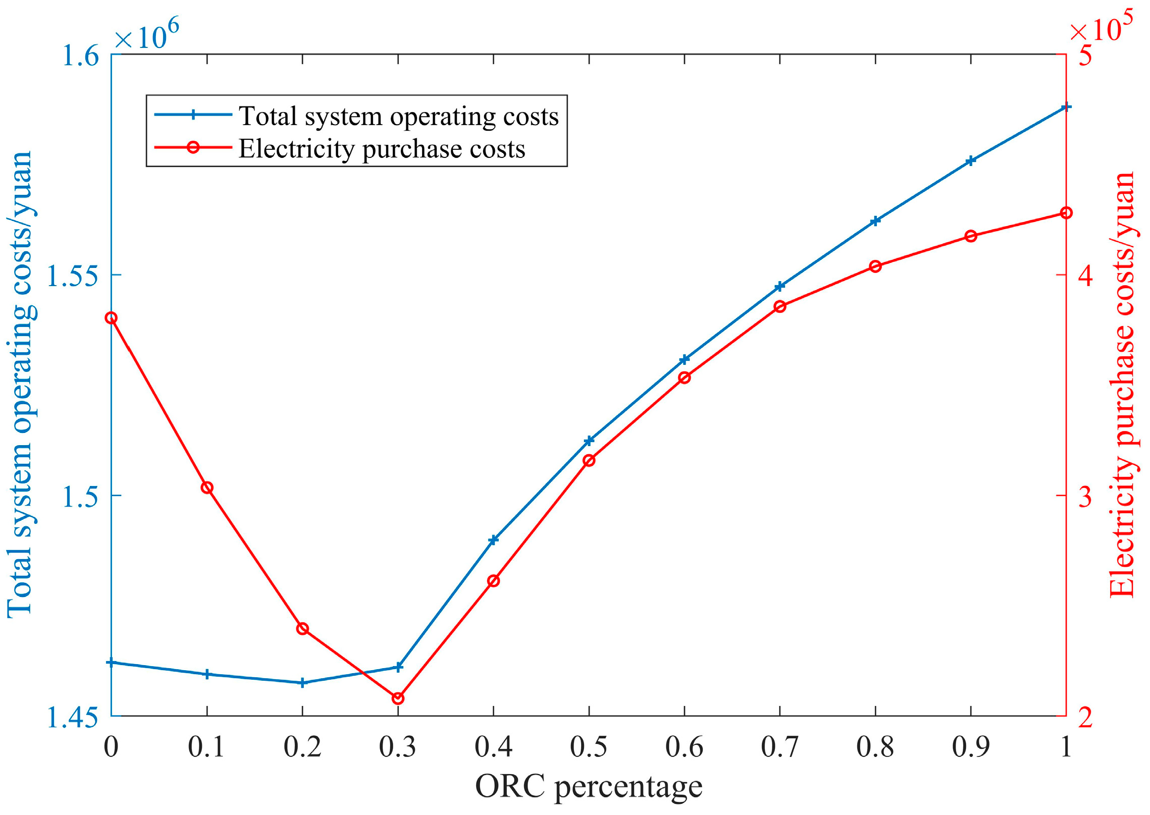 Energies 16 07996 g012