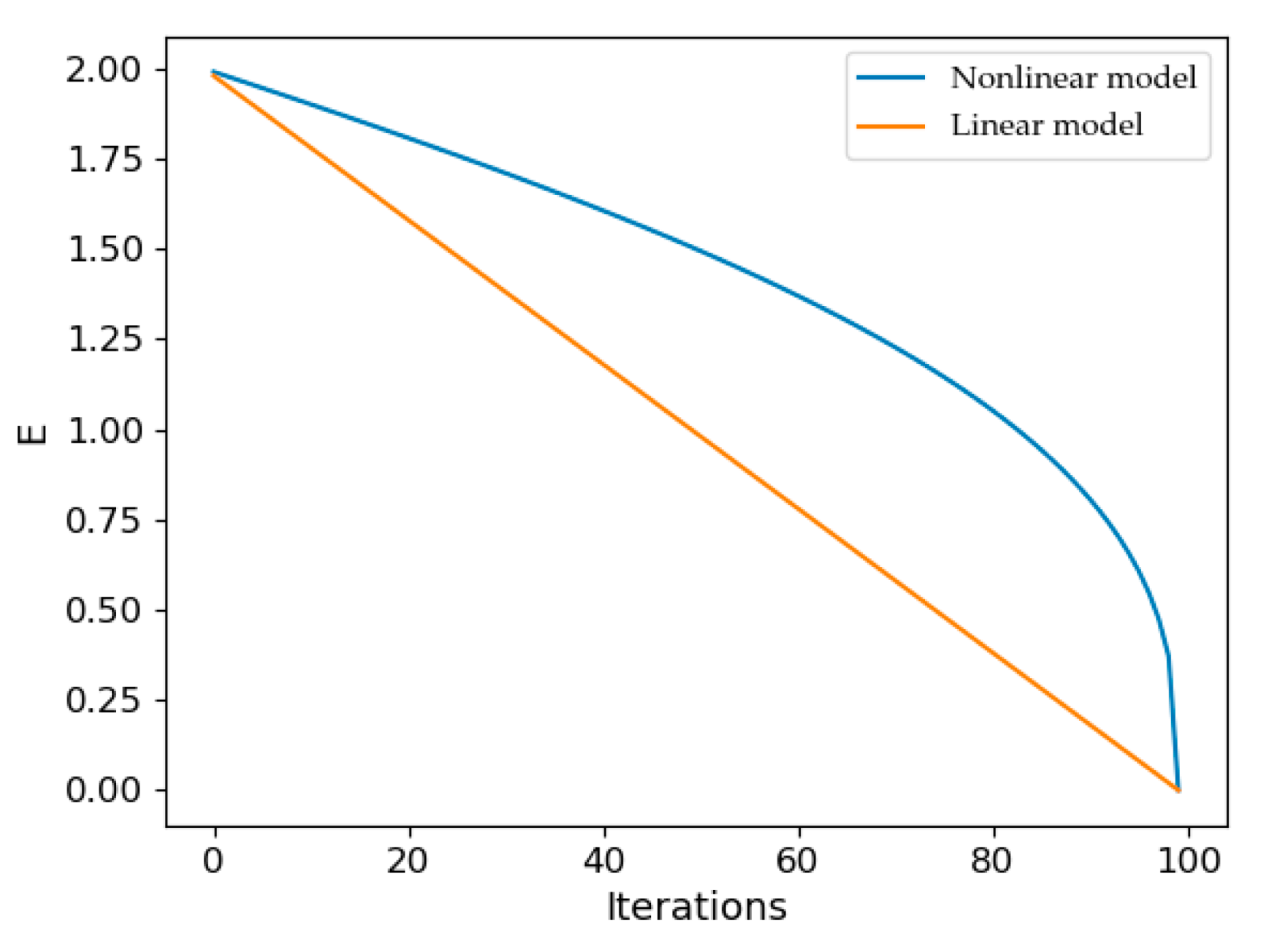 Energies 16 07998 g003