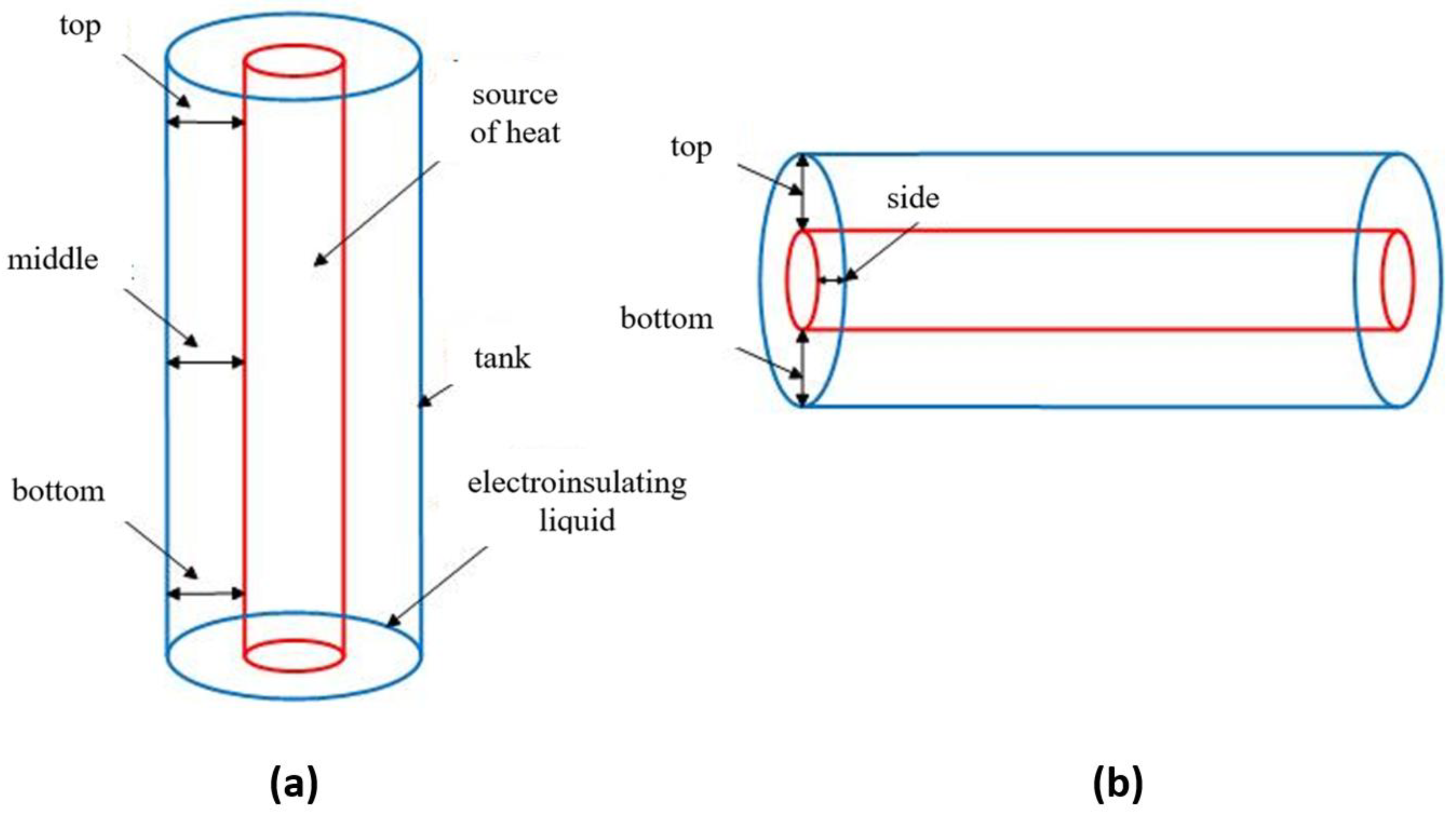 Energies 16 08000 g002