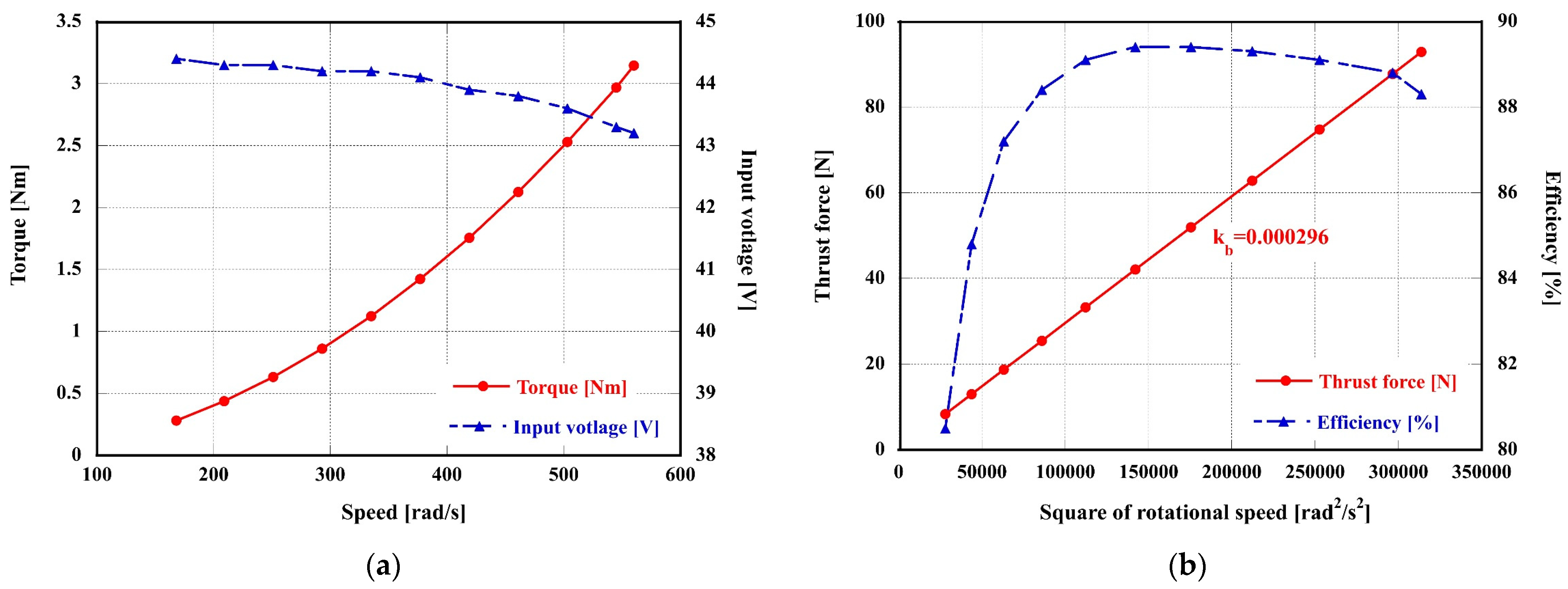 Energies 16 08001 g007